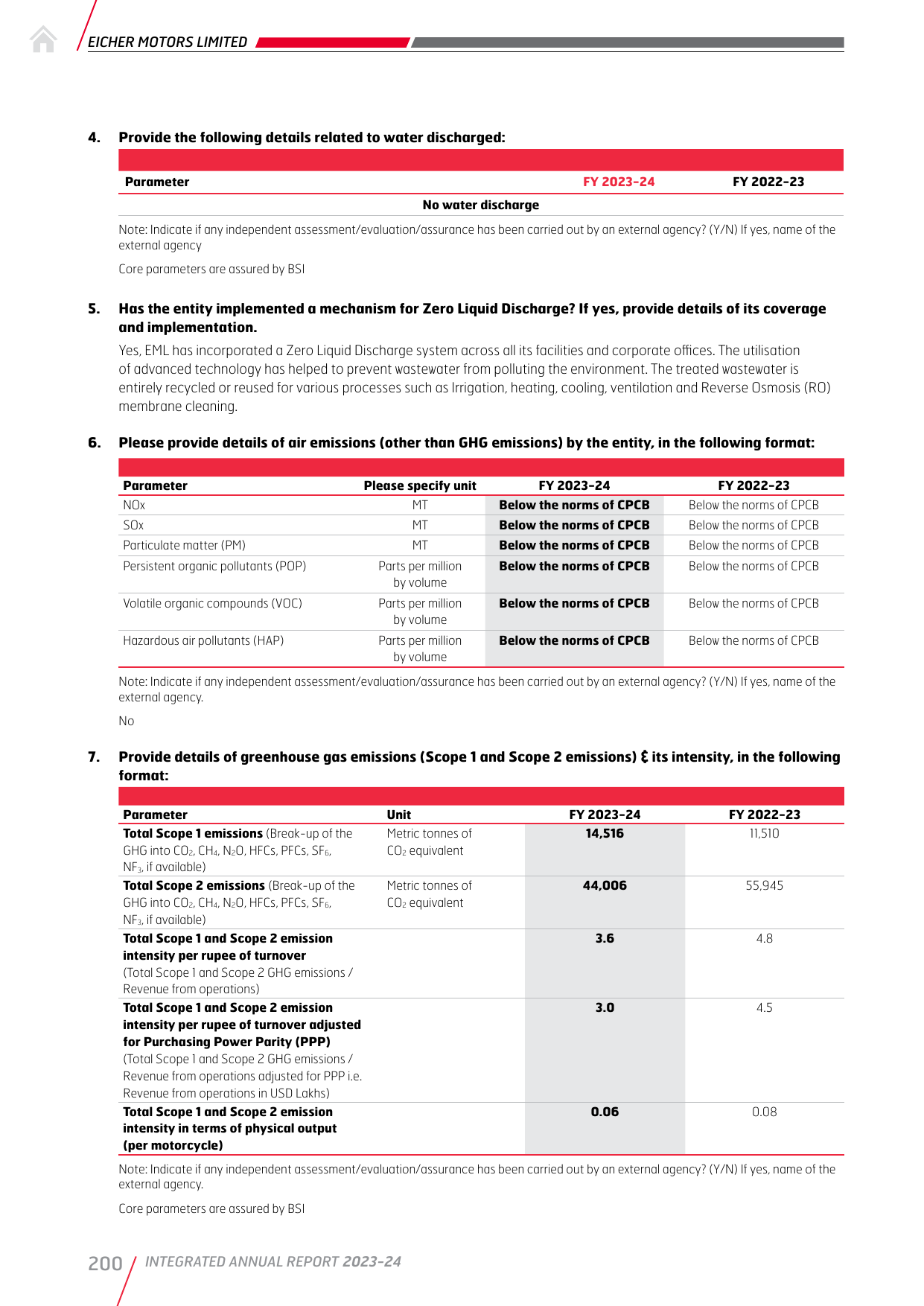 Emissions data extracted from page 202