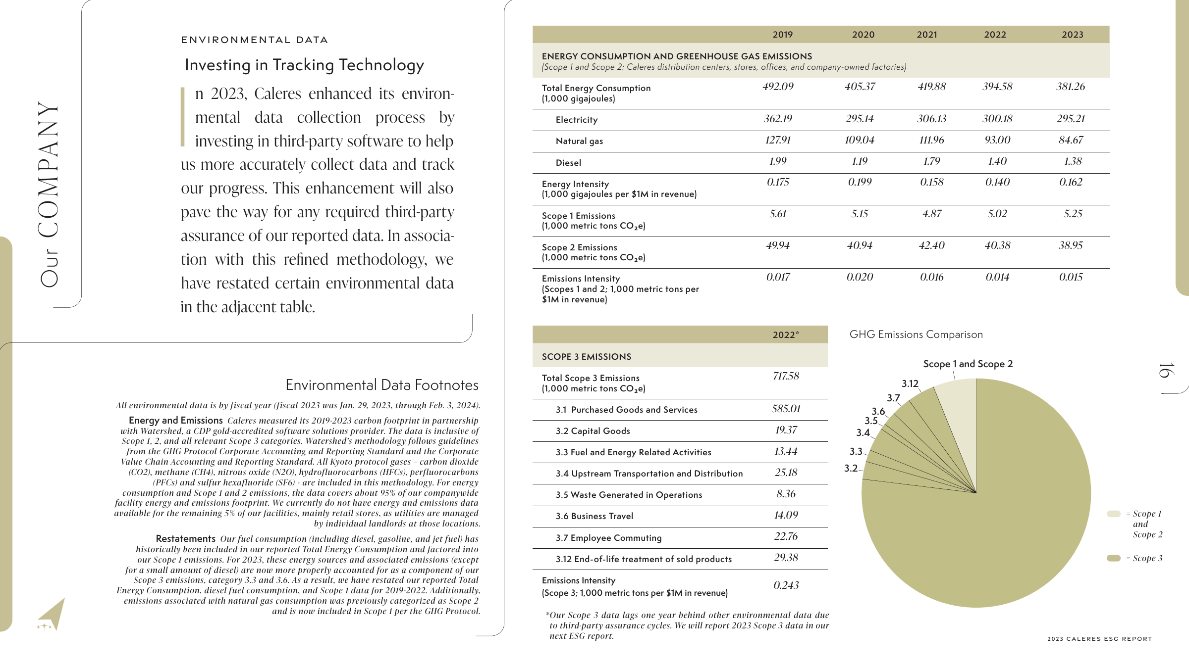 Emissions data extracted from page 16