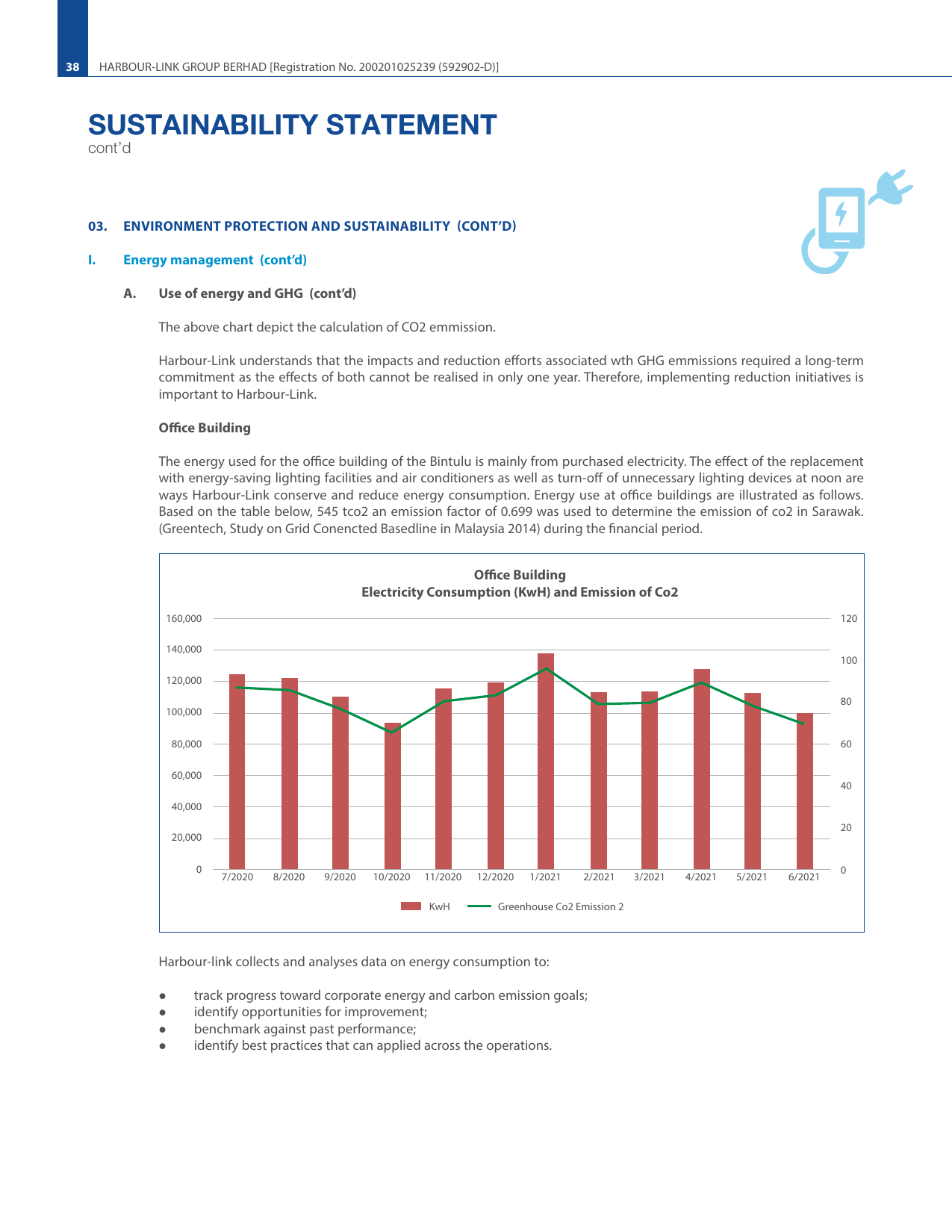 Emissions data extracted from page 21