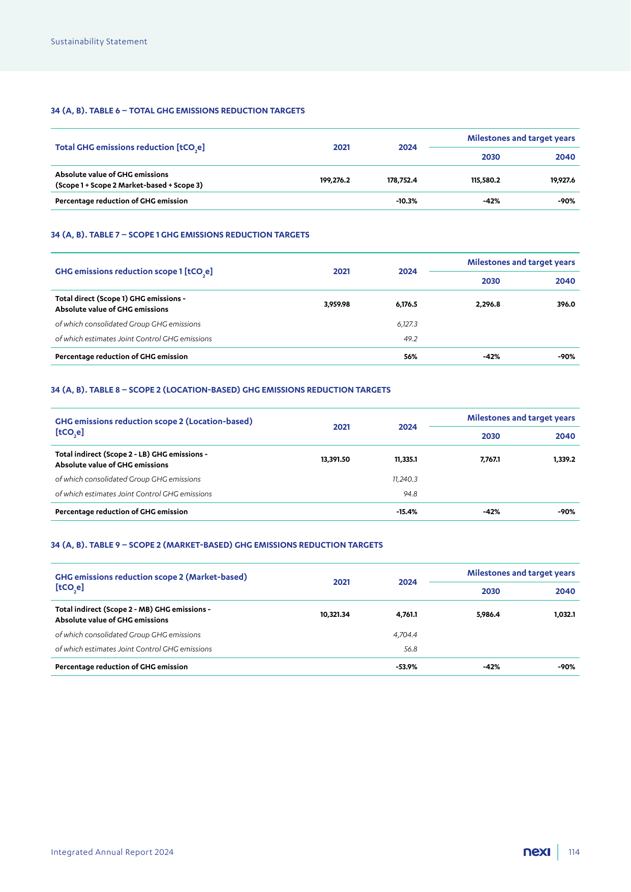 Emissions data extracted from page 114