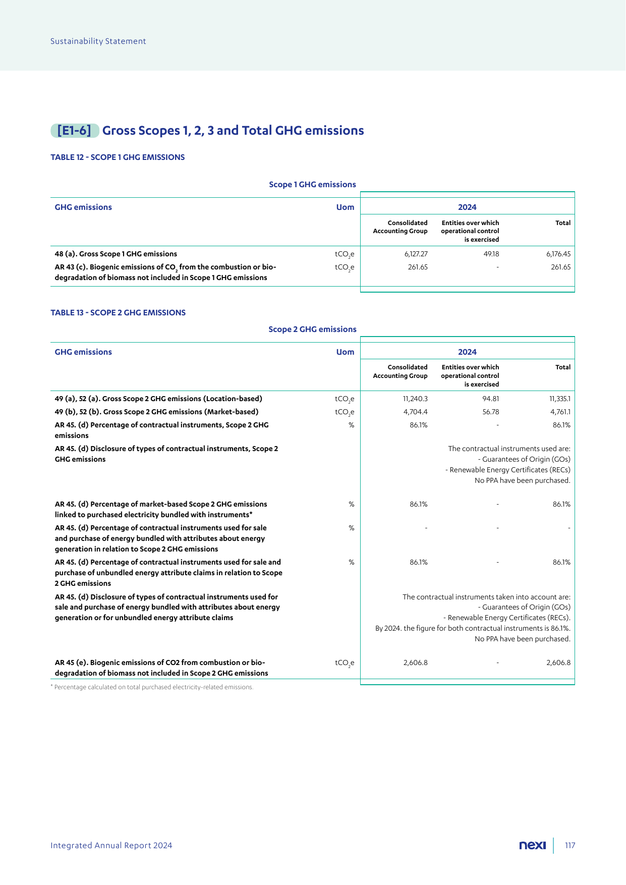 Emissions data extracted from page 117