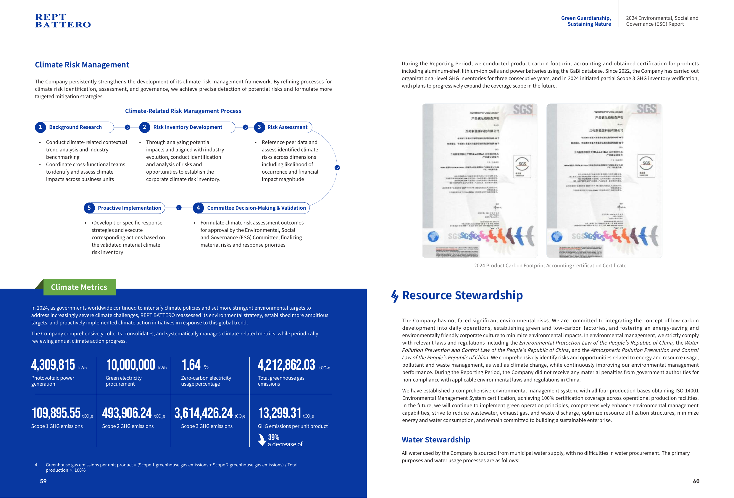 Emissions data extracted from page 32