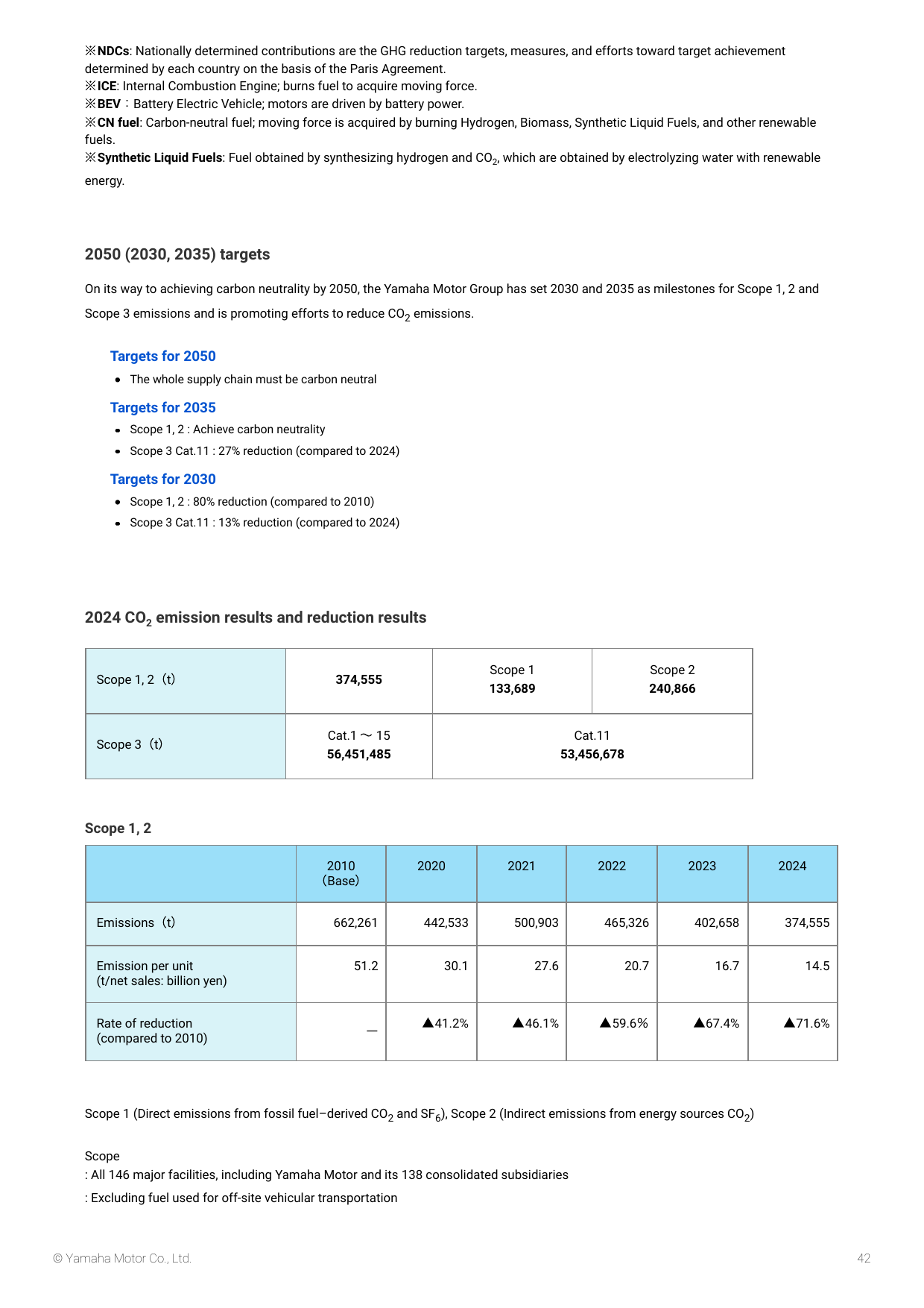 Emissions data extracted from page 42