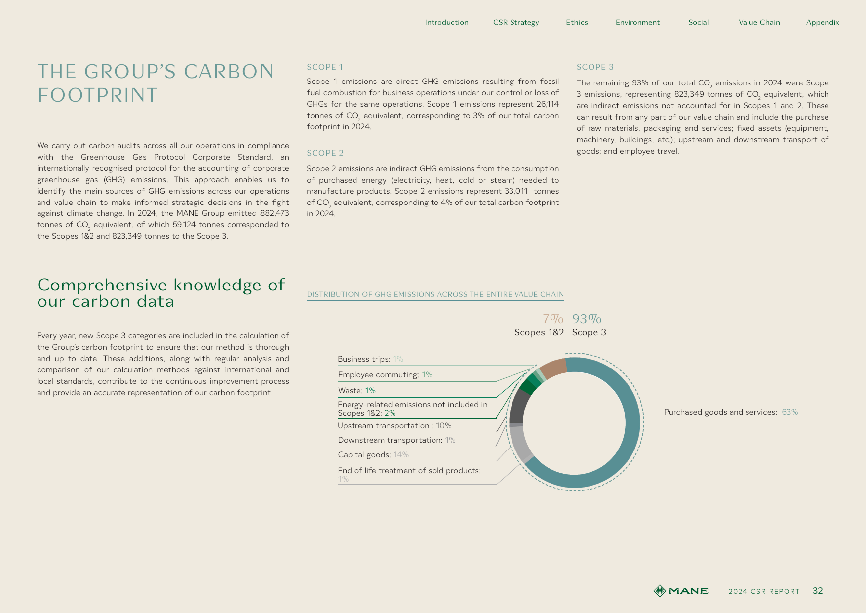 Emissions data extracted from page 34