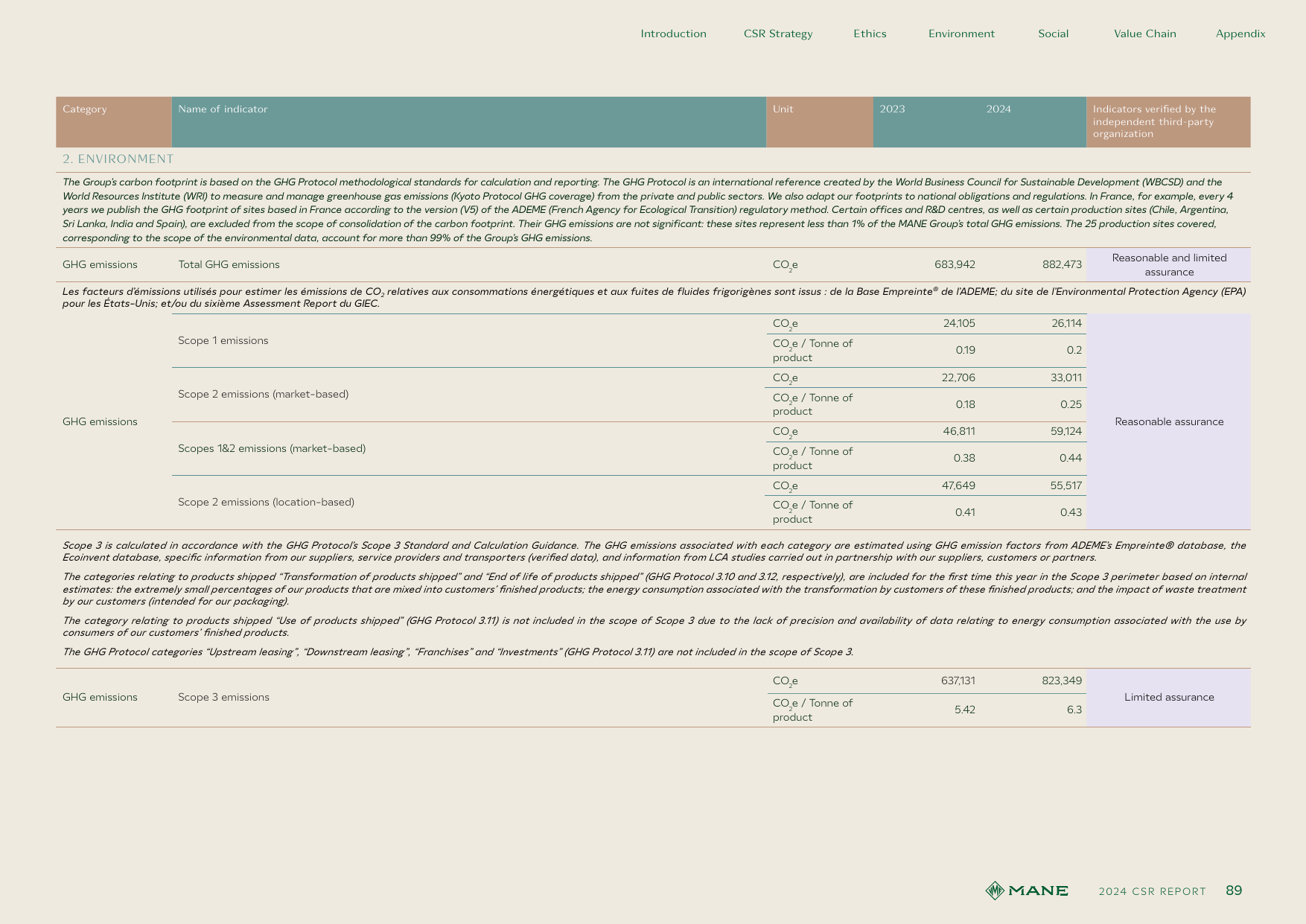 Emissions data extracted from page 91