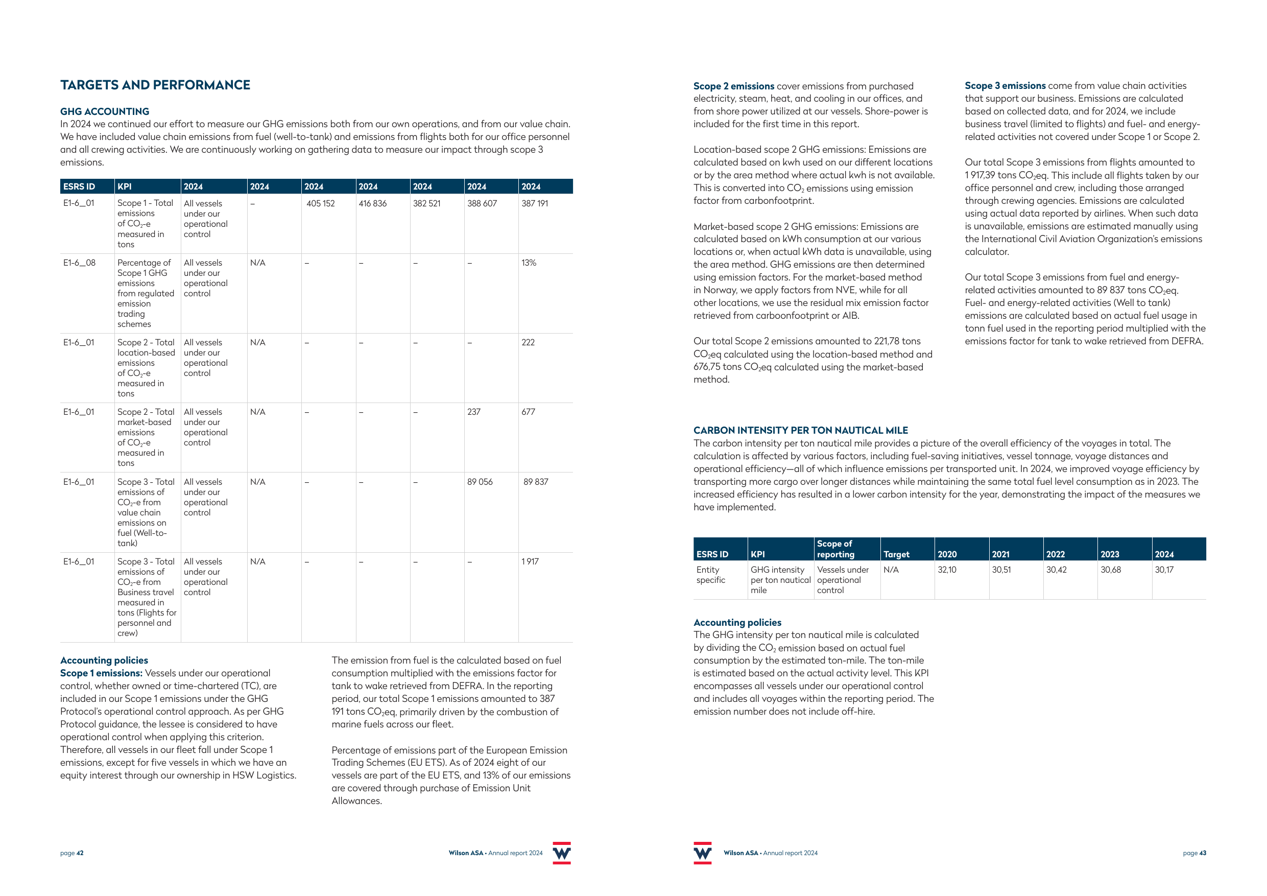 Emissions data extracted from page 22