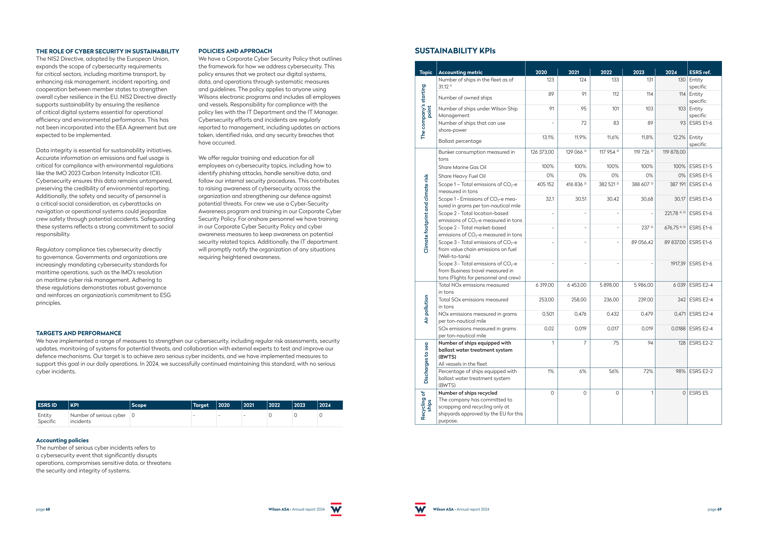 Emissions data extracted from page 35