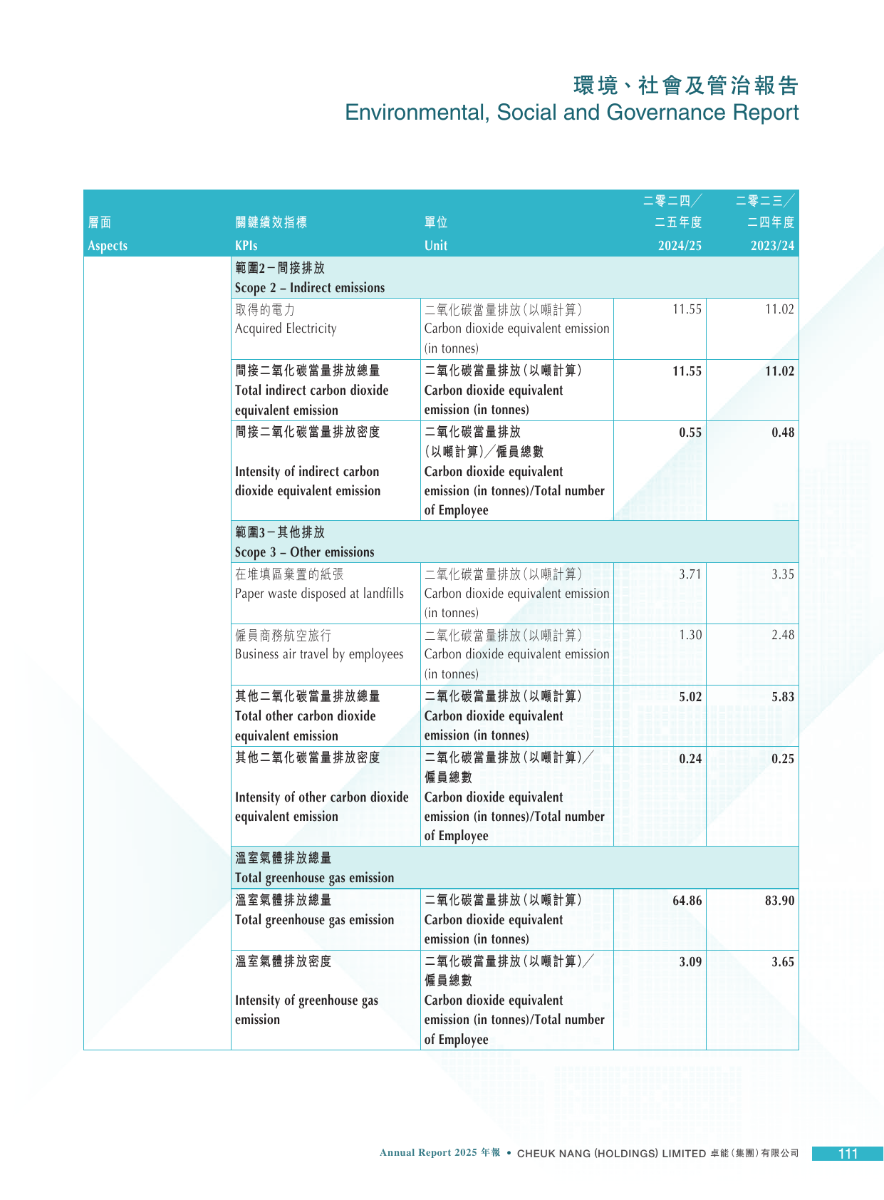 Emissions data extracted from page 112