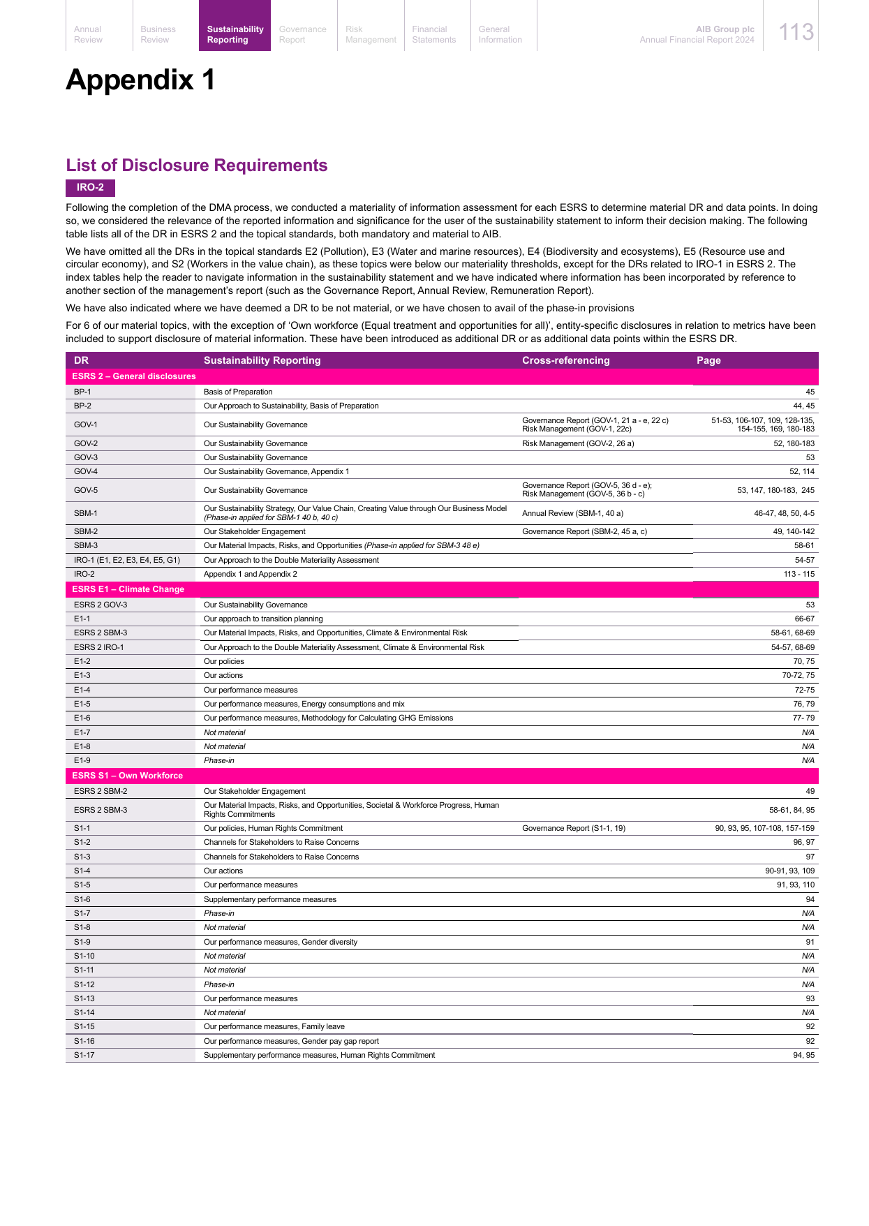 Emissions data extracted from page 115