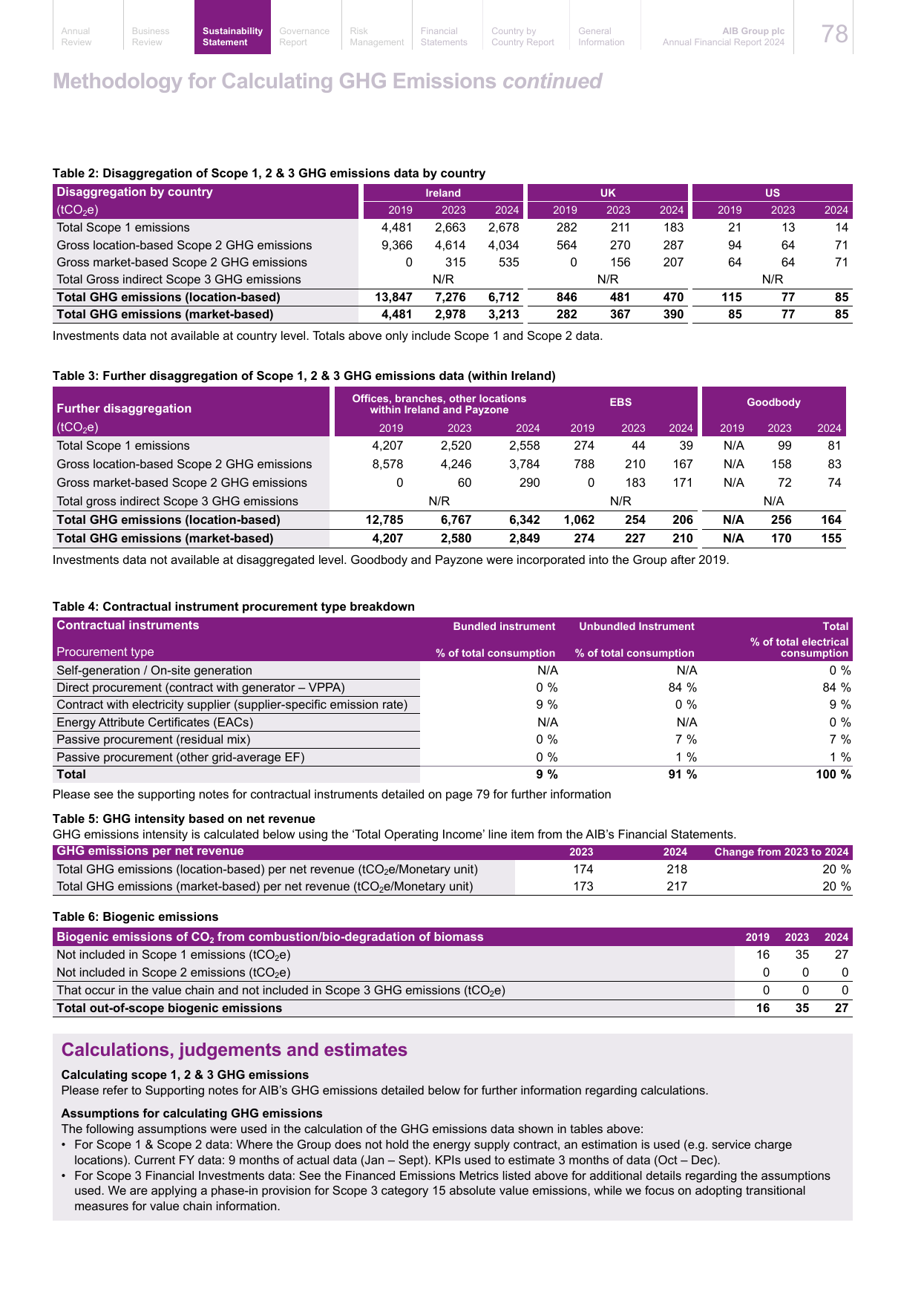 Emissions data extracted from page 80