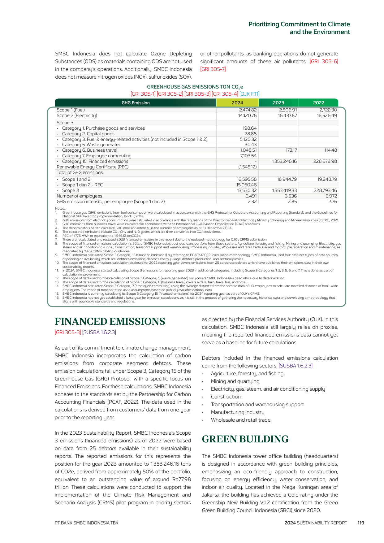 Emissions data extracted from page 120