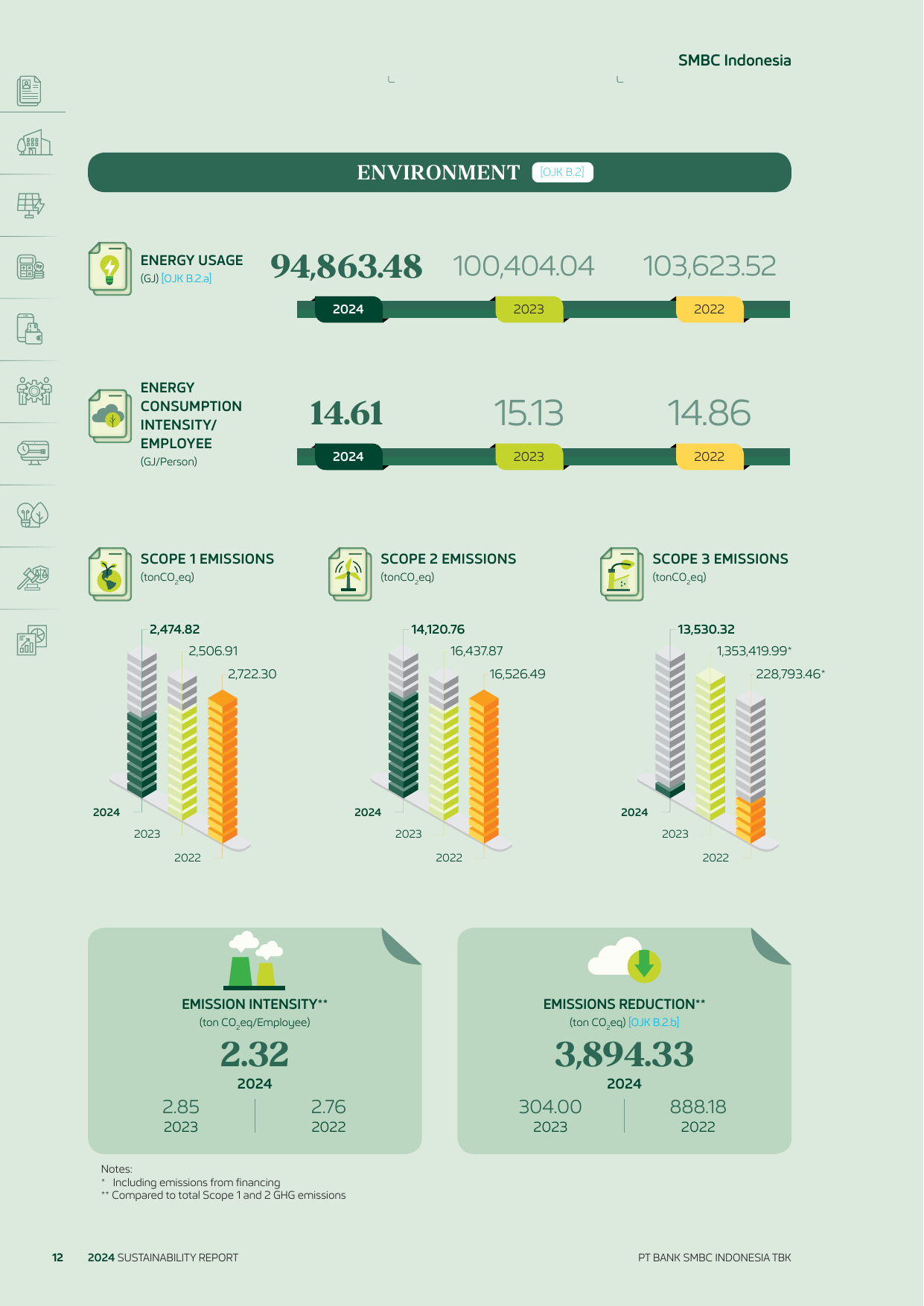 Emissions data extracted from page 13