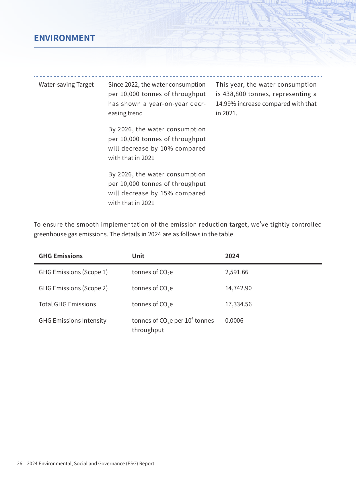 Emissions data extracted from page 28
