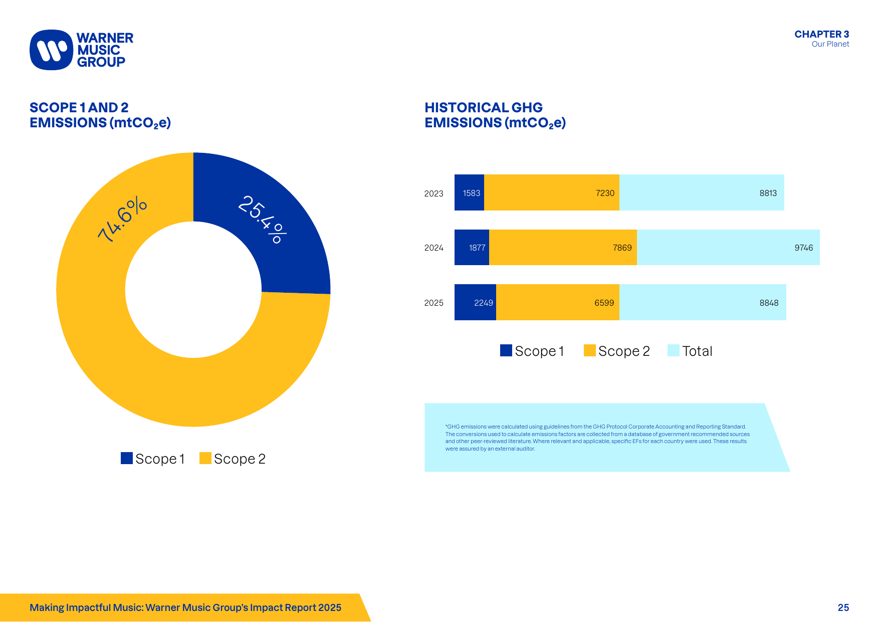 Emissions data extracted from page 25