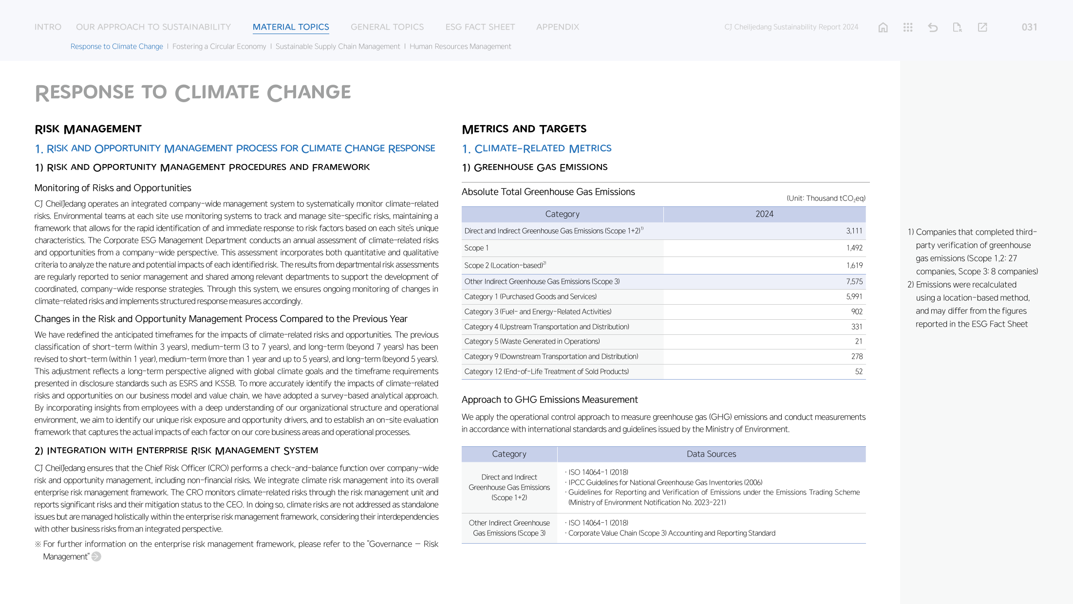 Emissions data extracted from page 31
