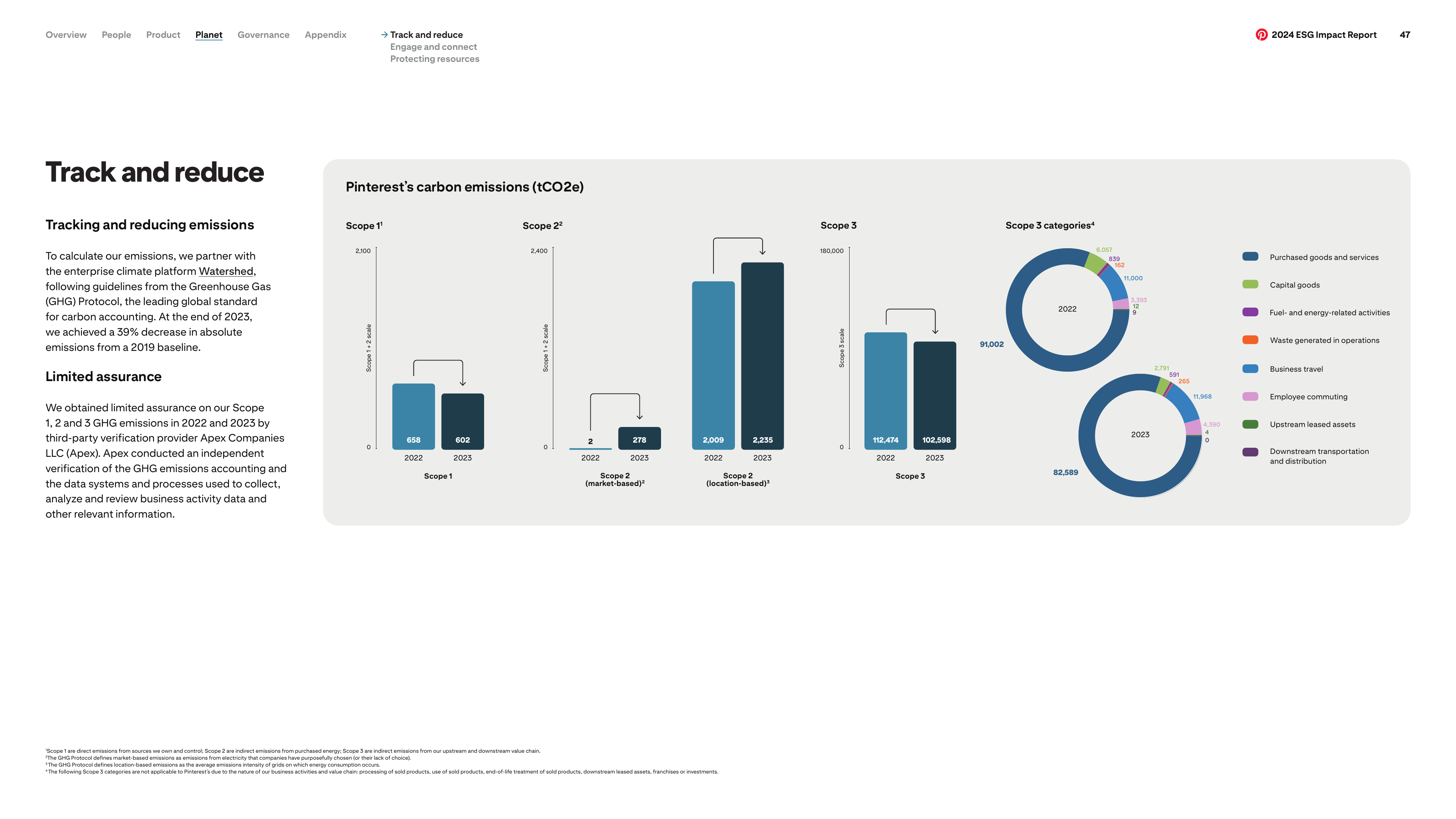 Emissions data extracted from page 47
