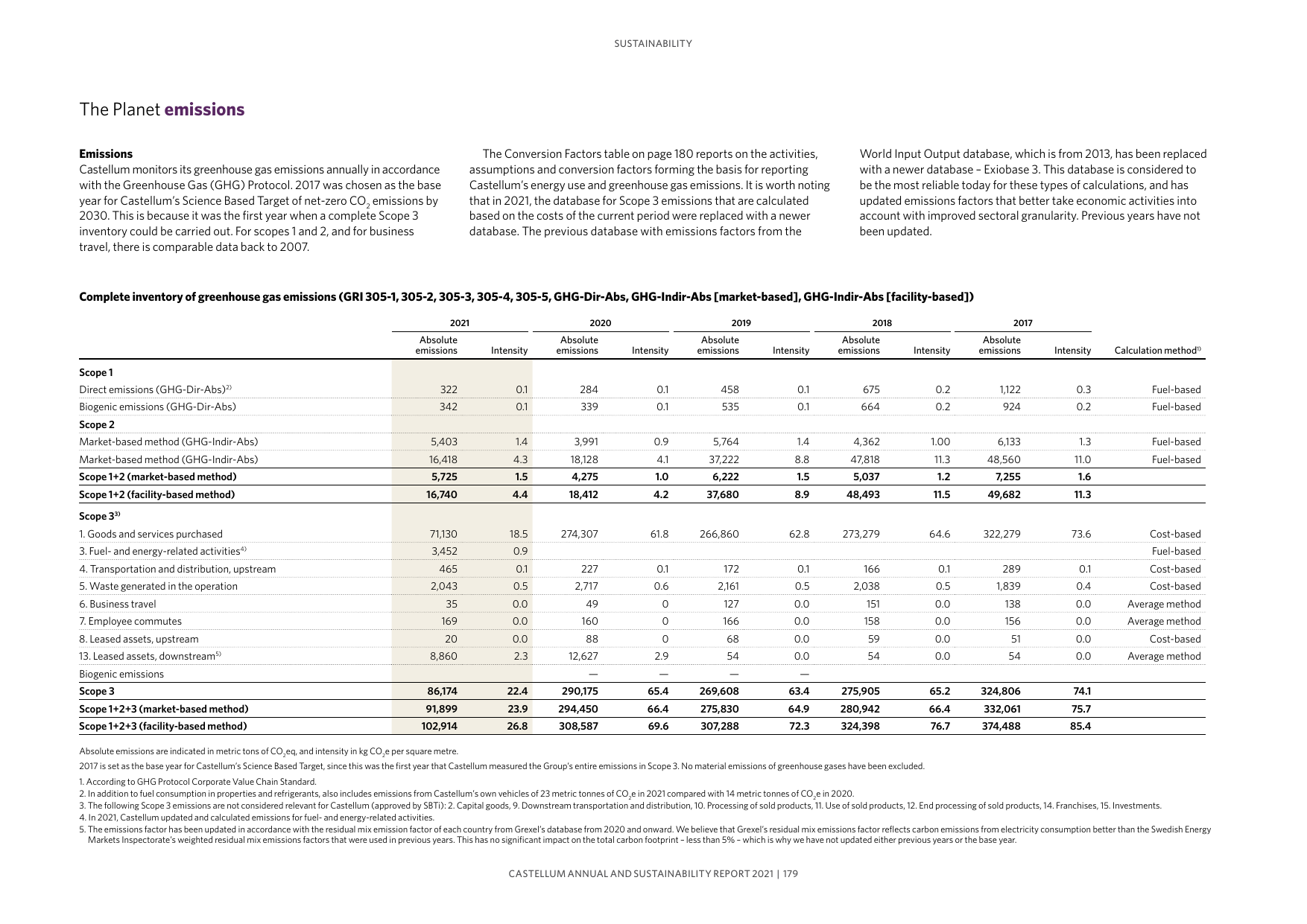 Emissions data extracted from page 181
