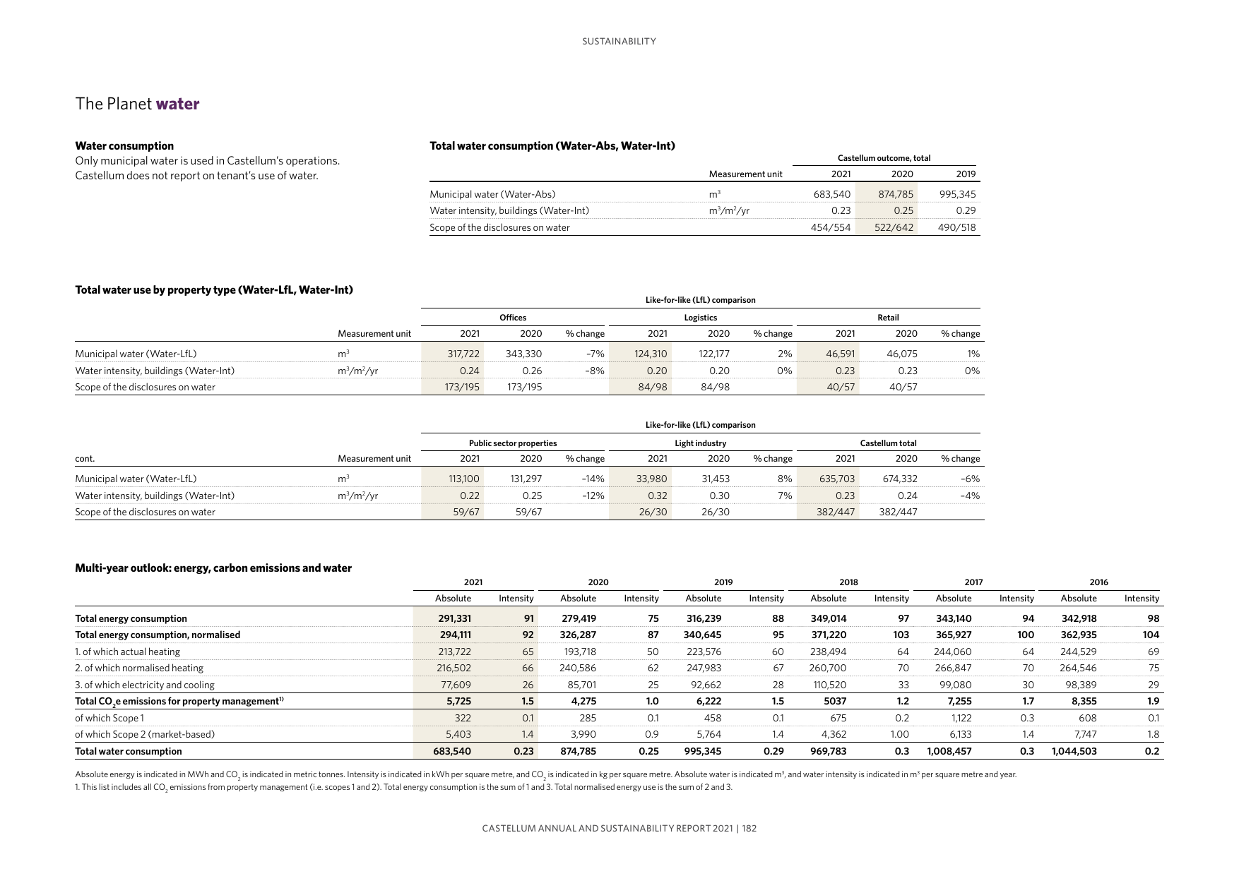 Emissions data extracted from page 184