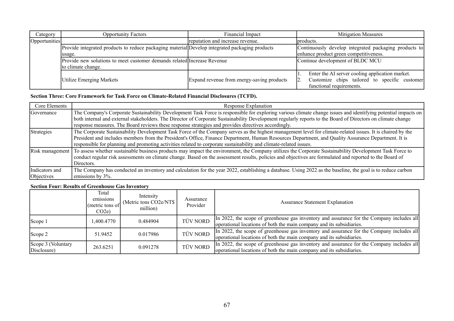 Emissions data extracted from page 71