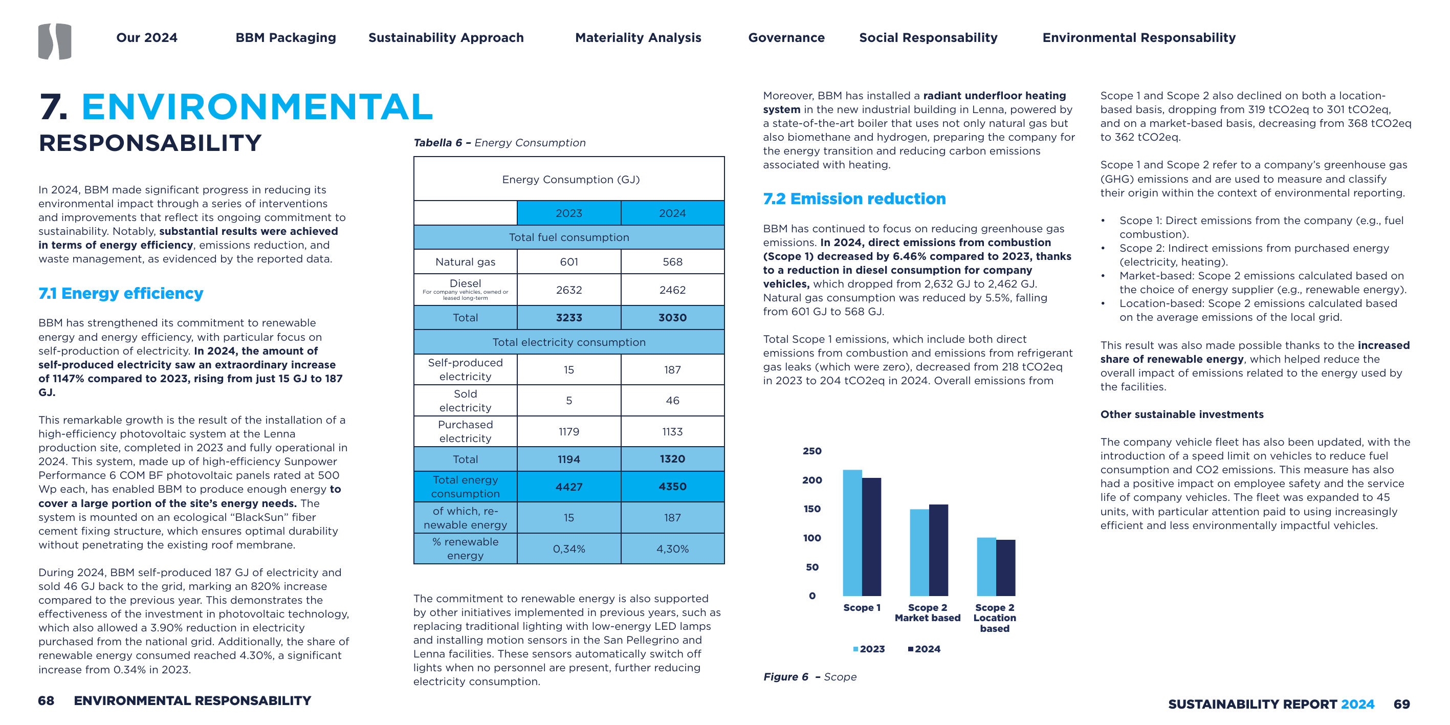 Emissions data extracted from page 35