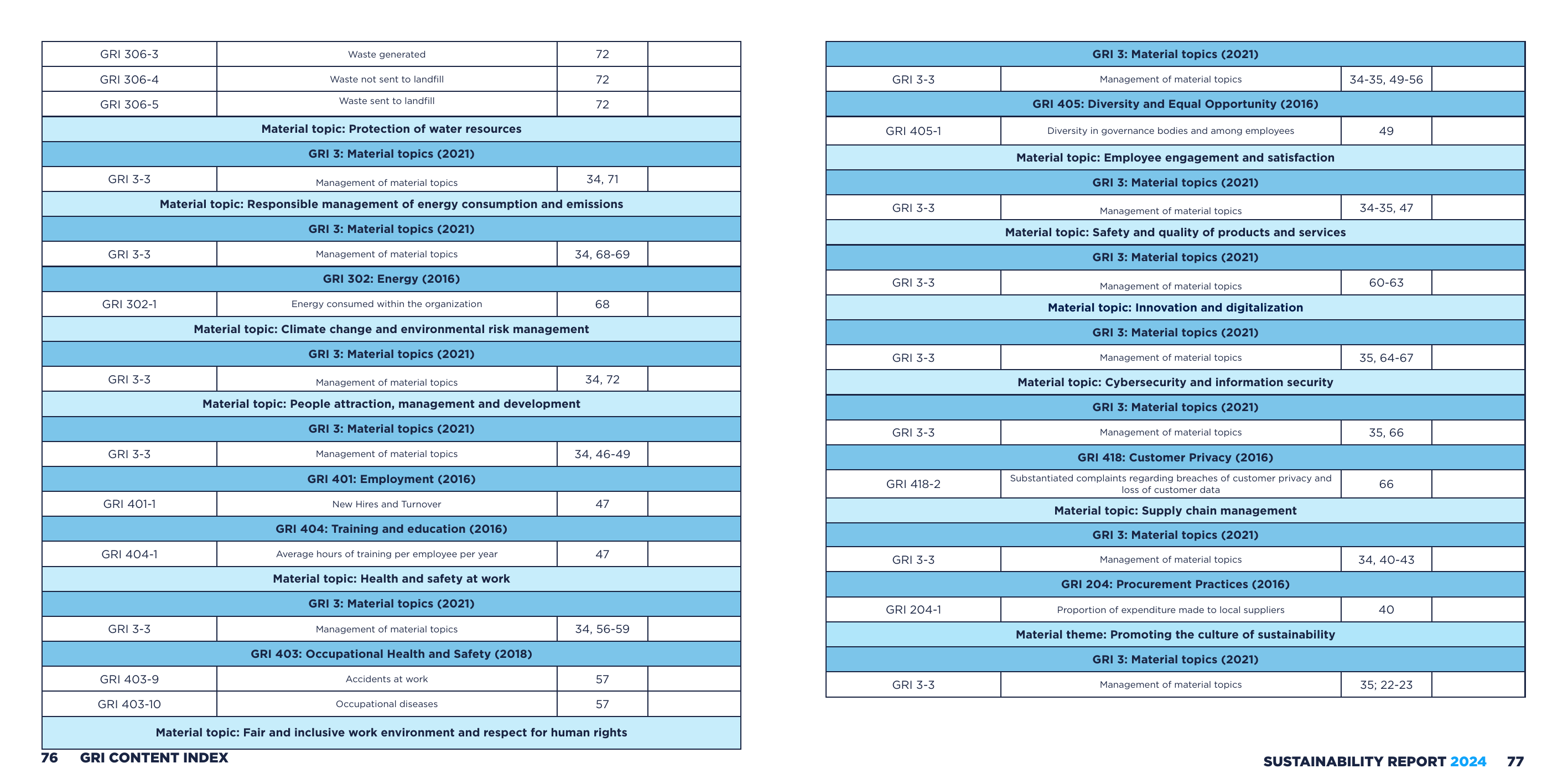 Emissions data extracted from page 39
