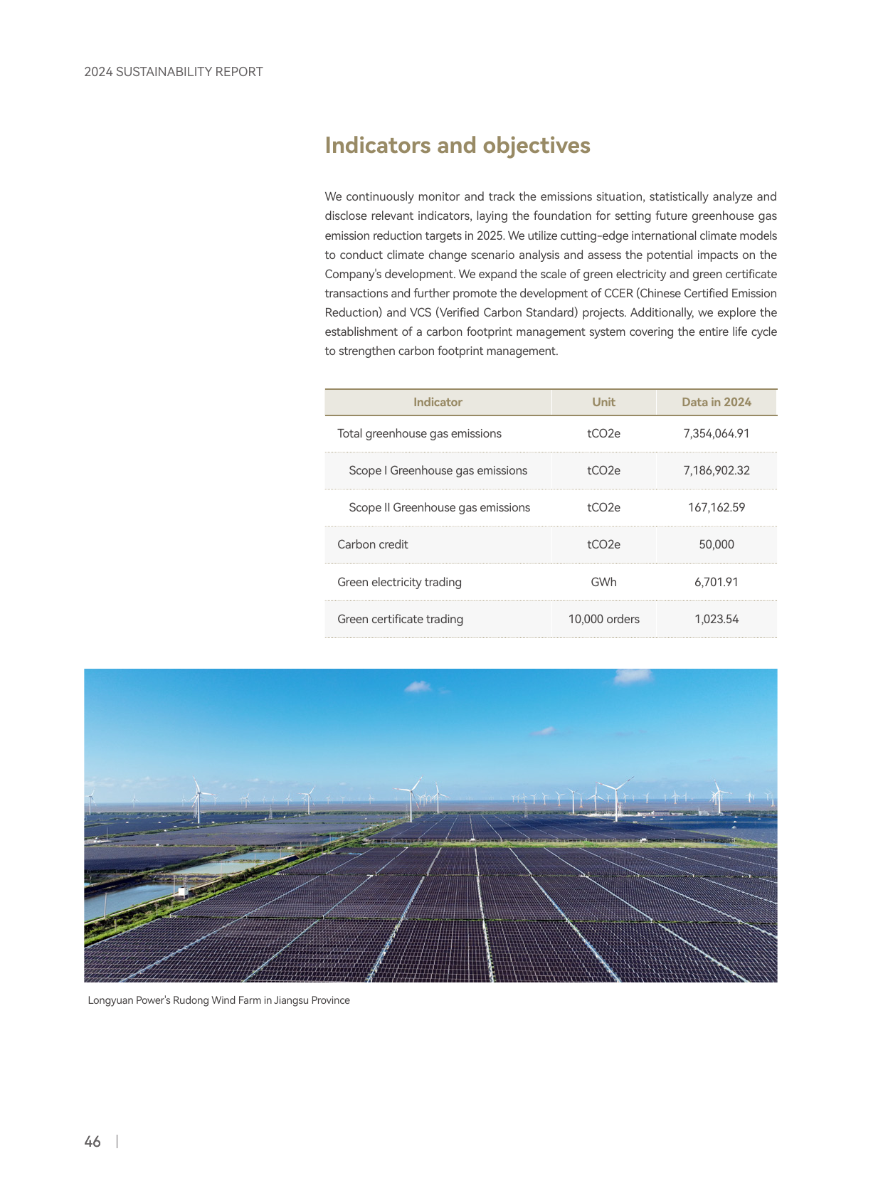 Emissions data extracted from page 48