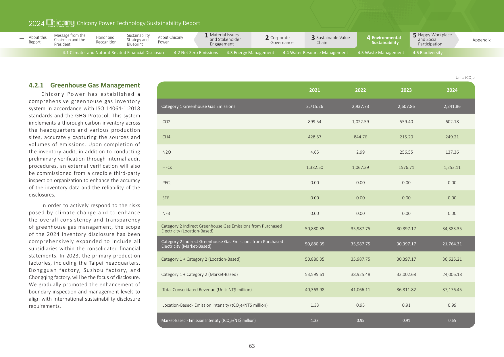 Emissions data extracted from page 63