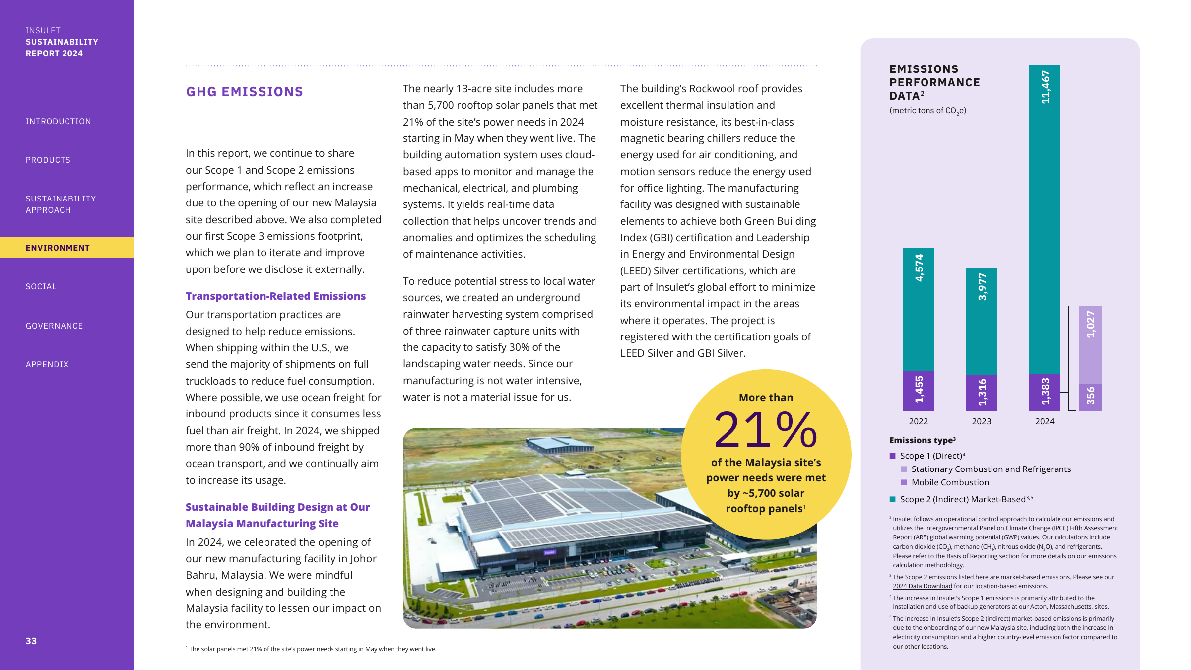 Emissions data extracted from page 33