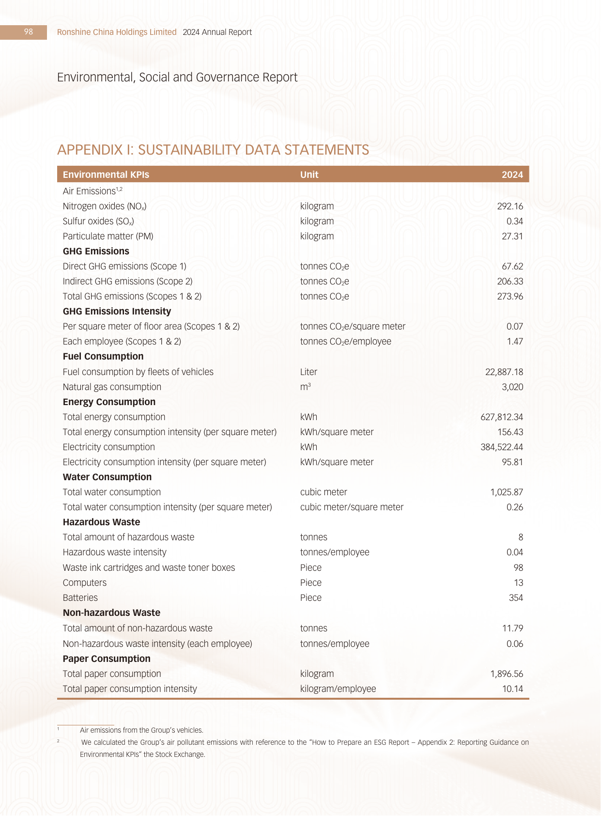 Emissions data extracted from page 99