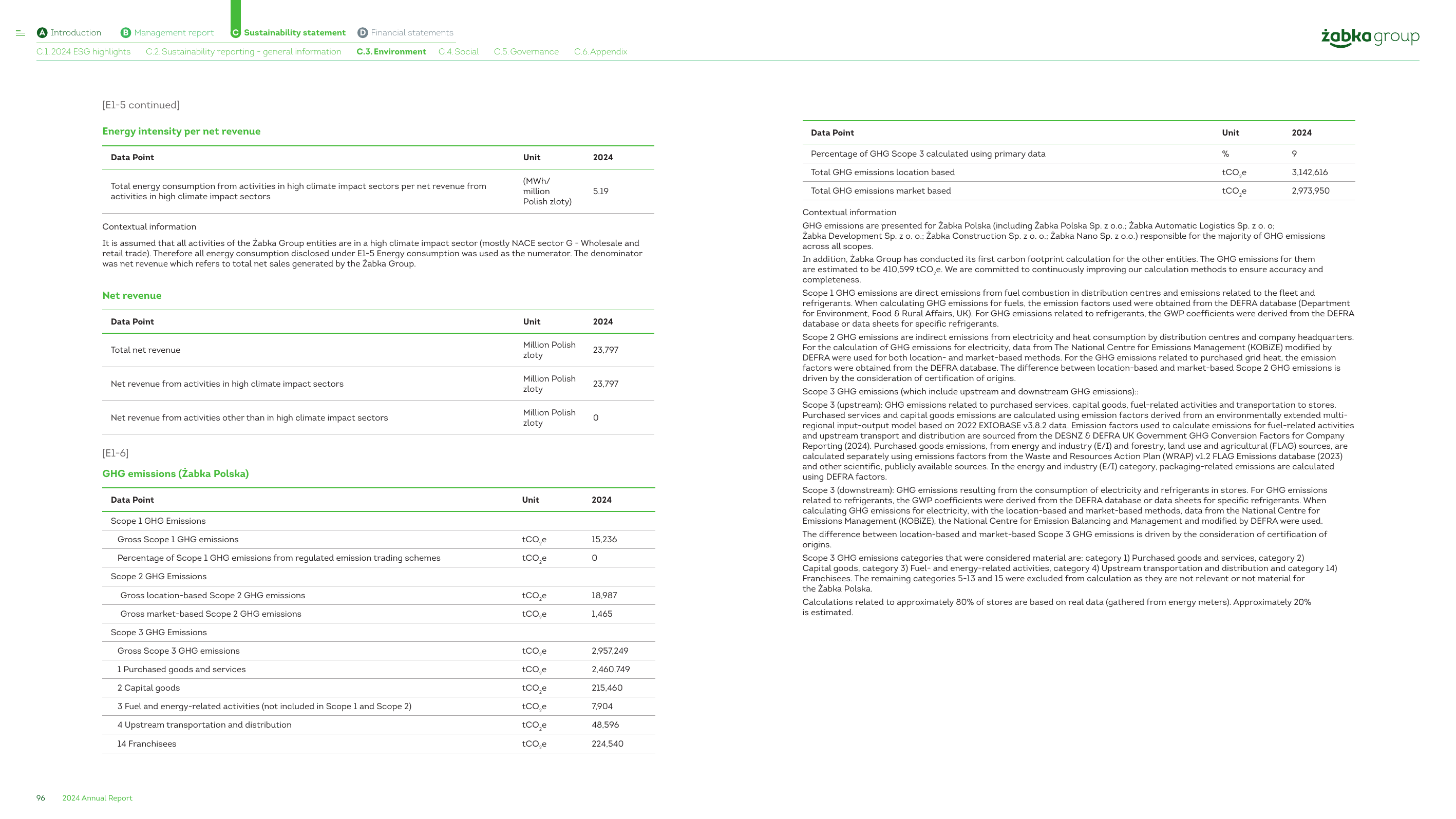 Emissions data extracted from page 96