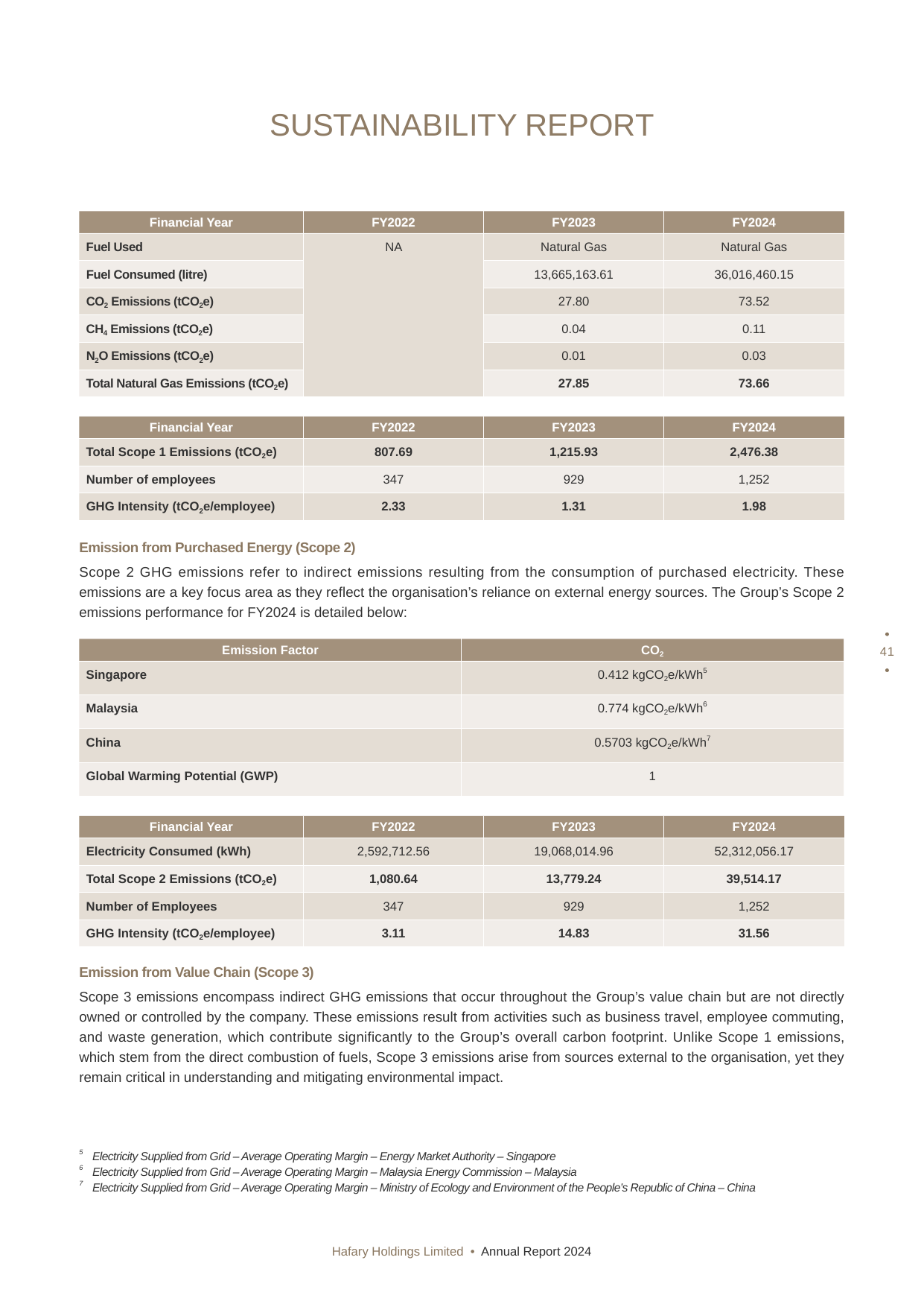 Emissions data extracted from page 43