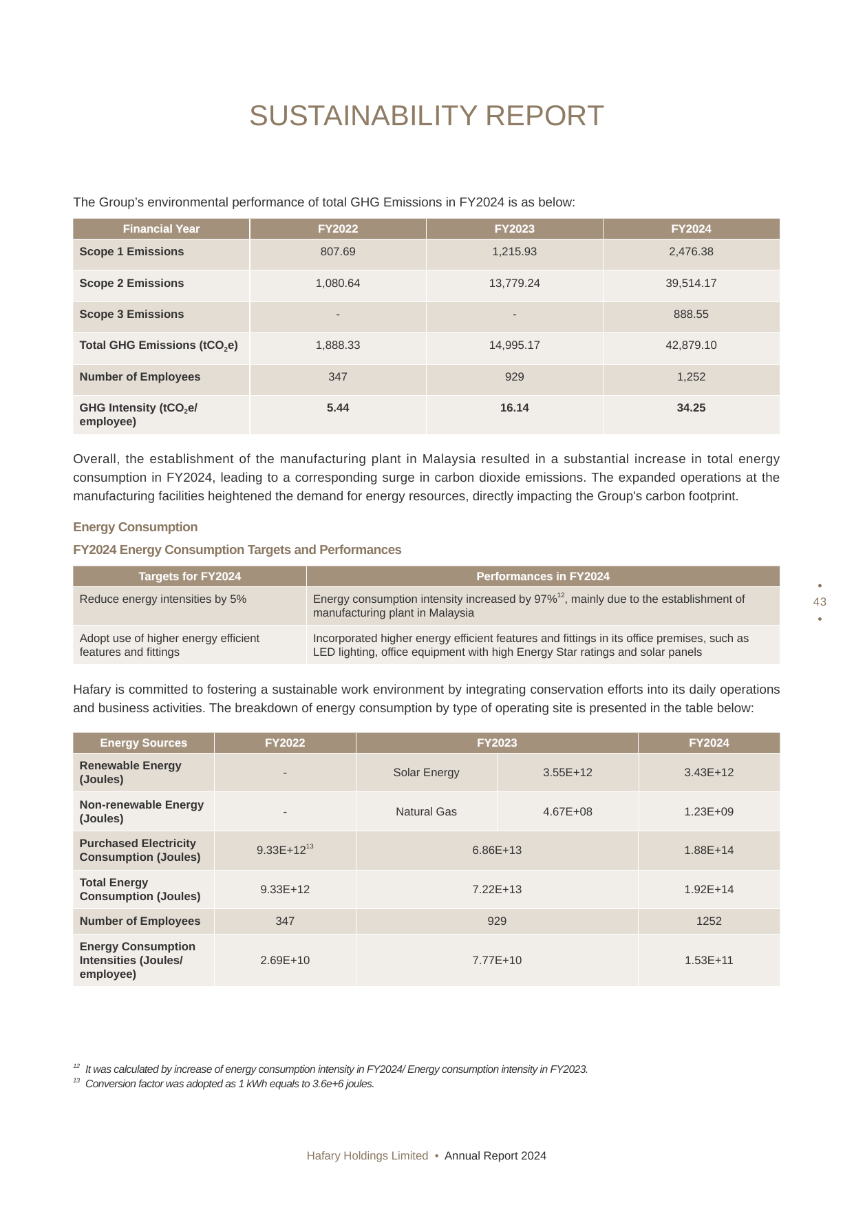 Emissions data extracted from page 45