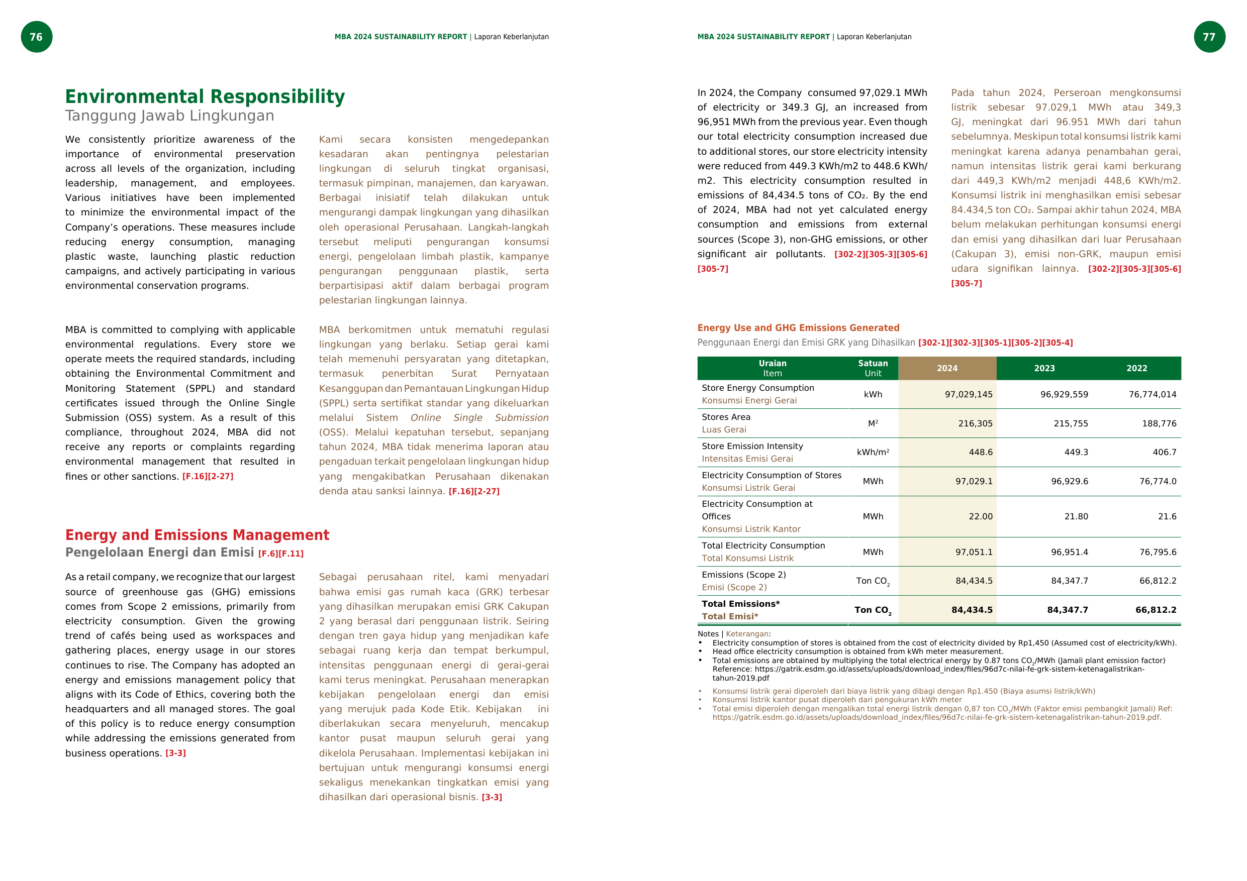 Emissions data extracted from page 39