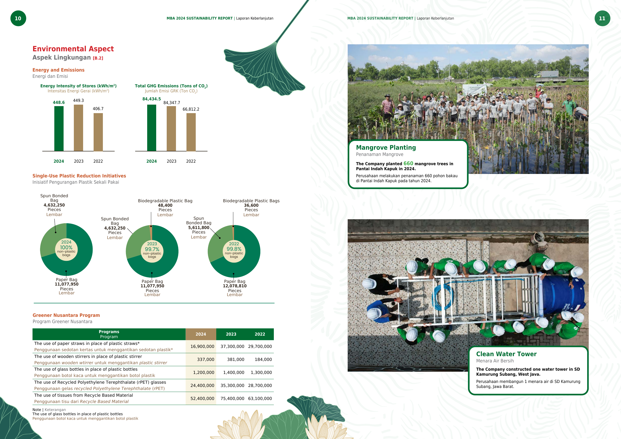 Emissions data extracted from page 6
