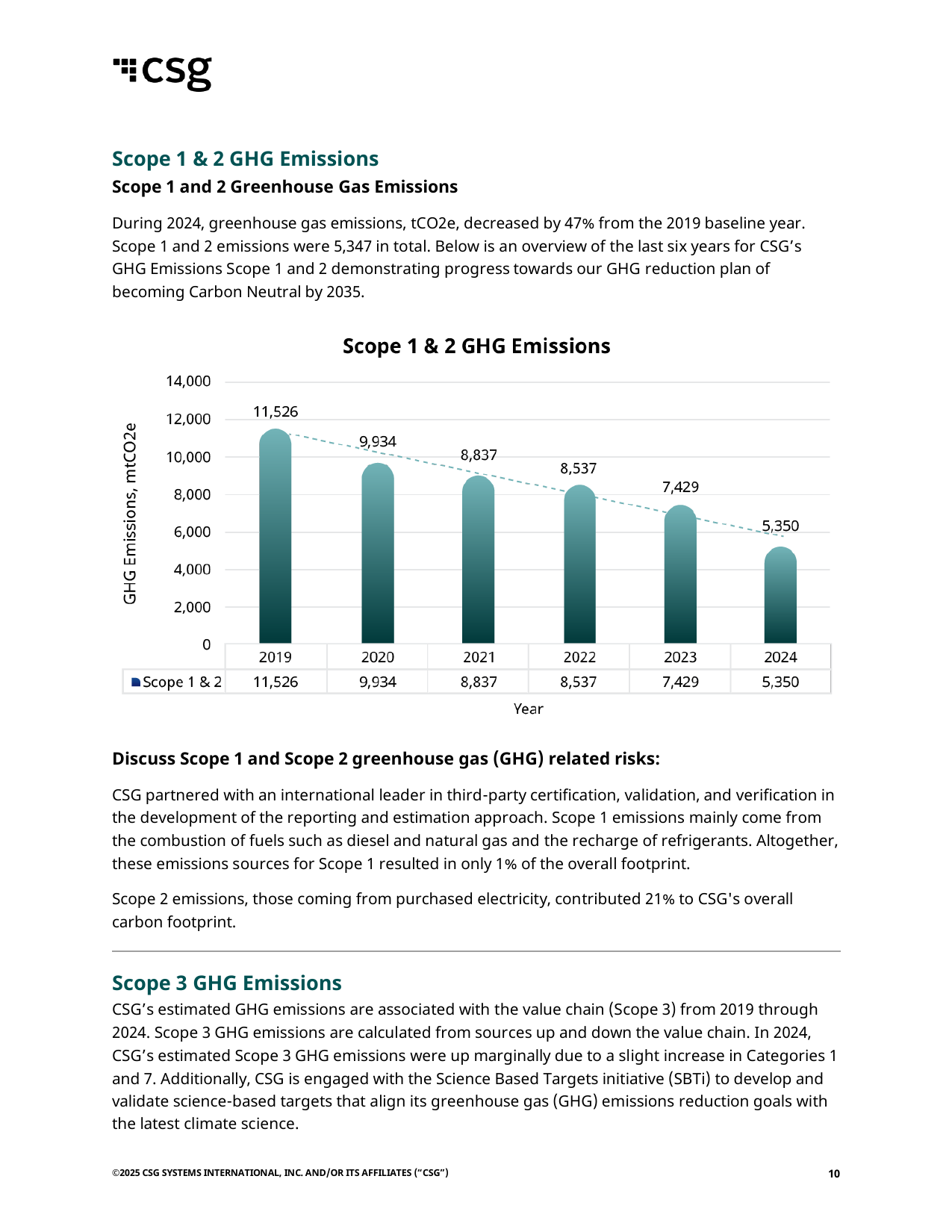Emissions data extracted from page 10