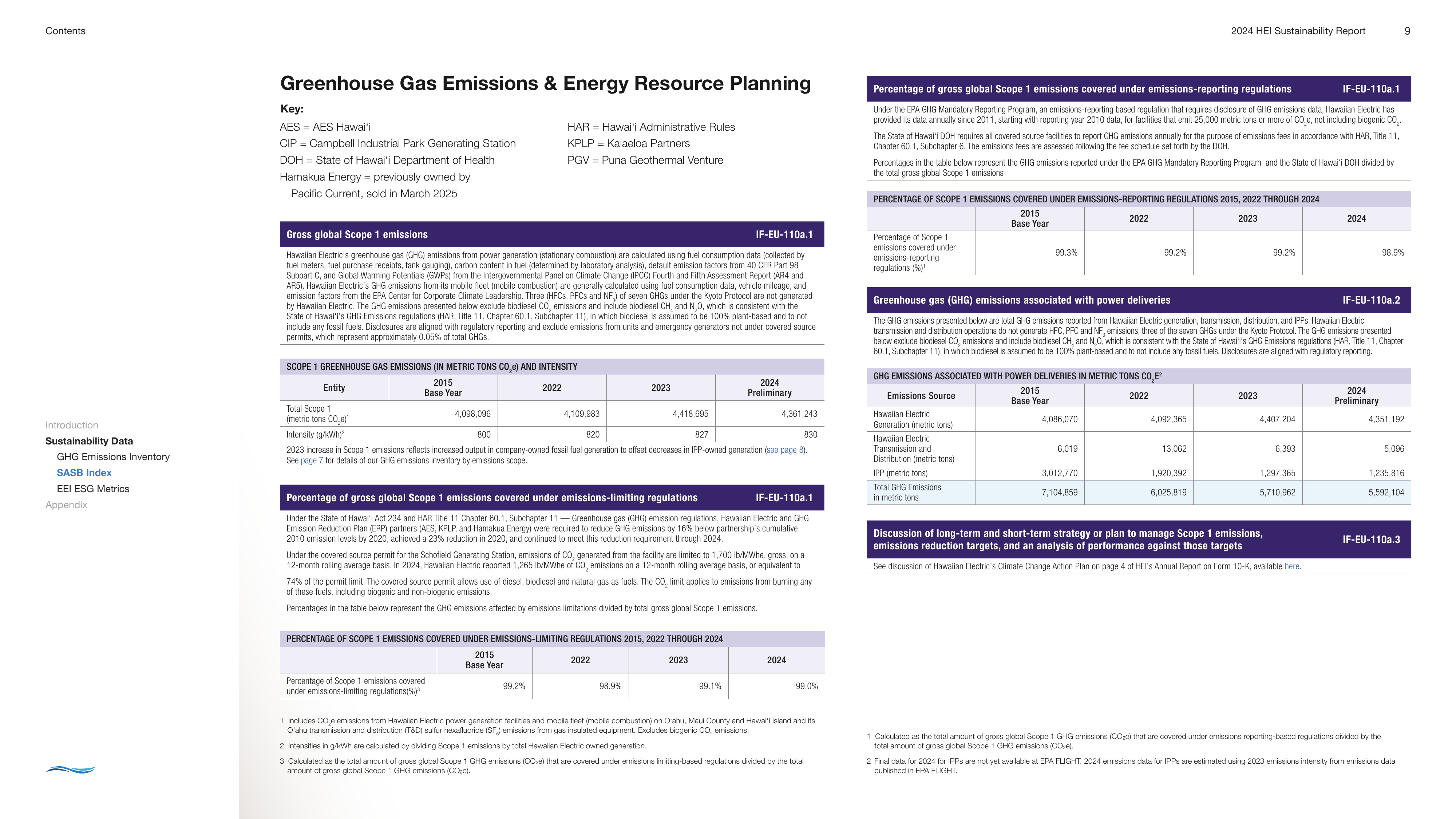Emissions data extracted from page 11