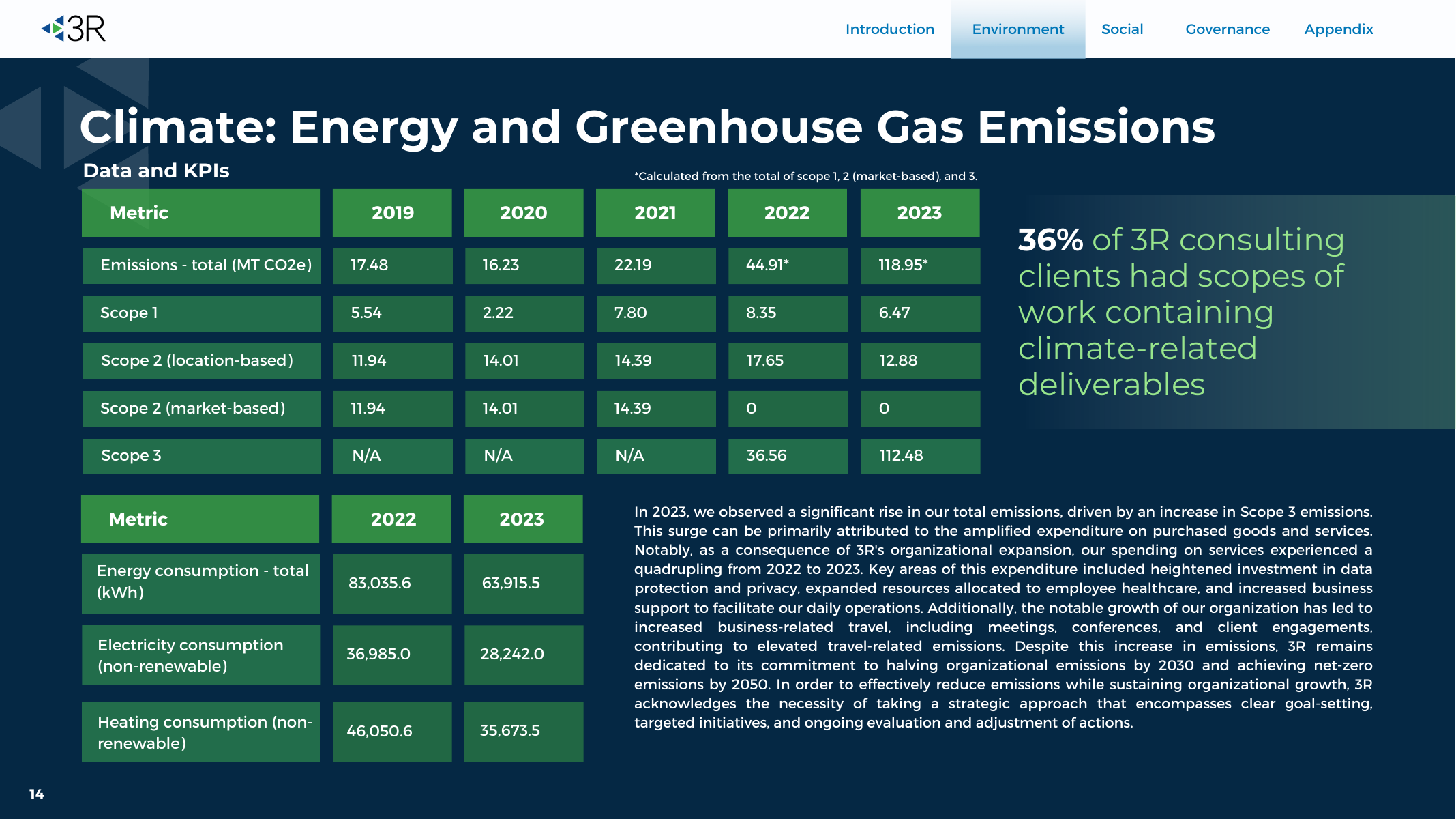 Emissions data extracted from page 14