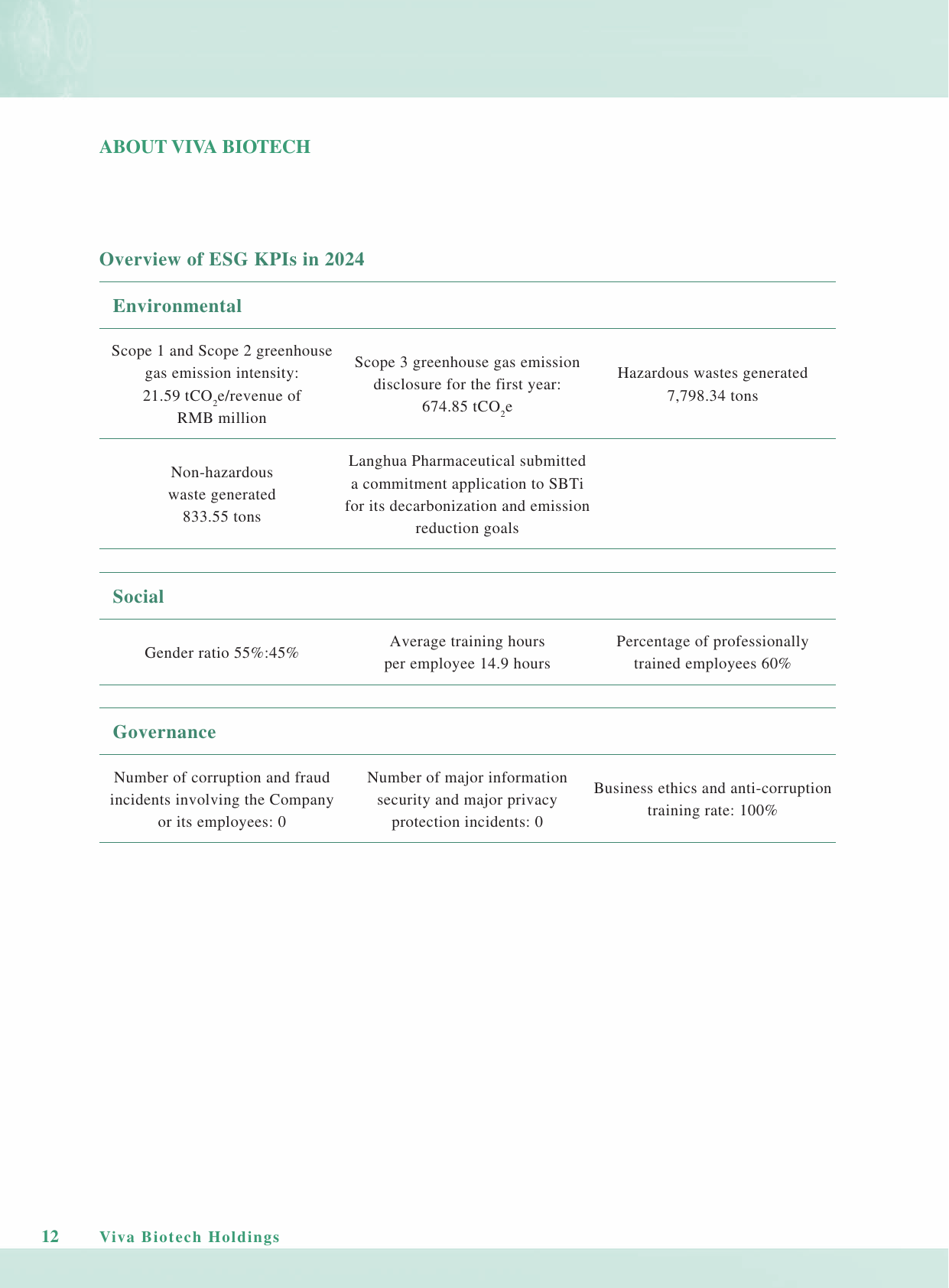 Emissions data extracted from page 13