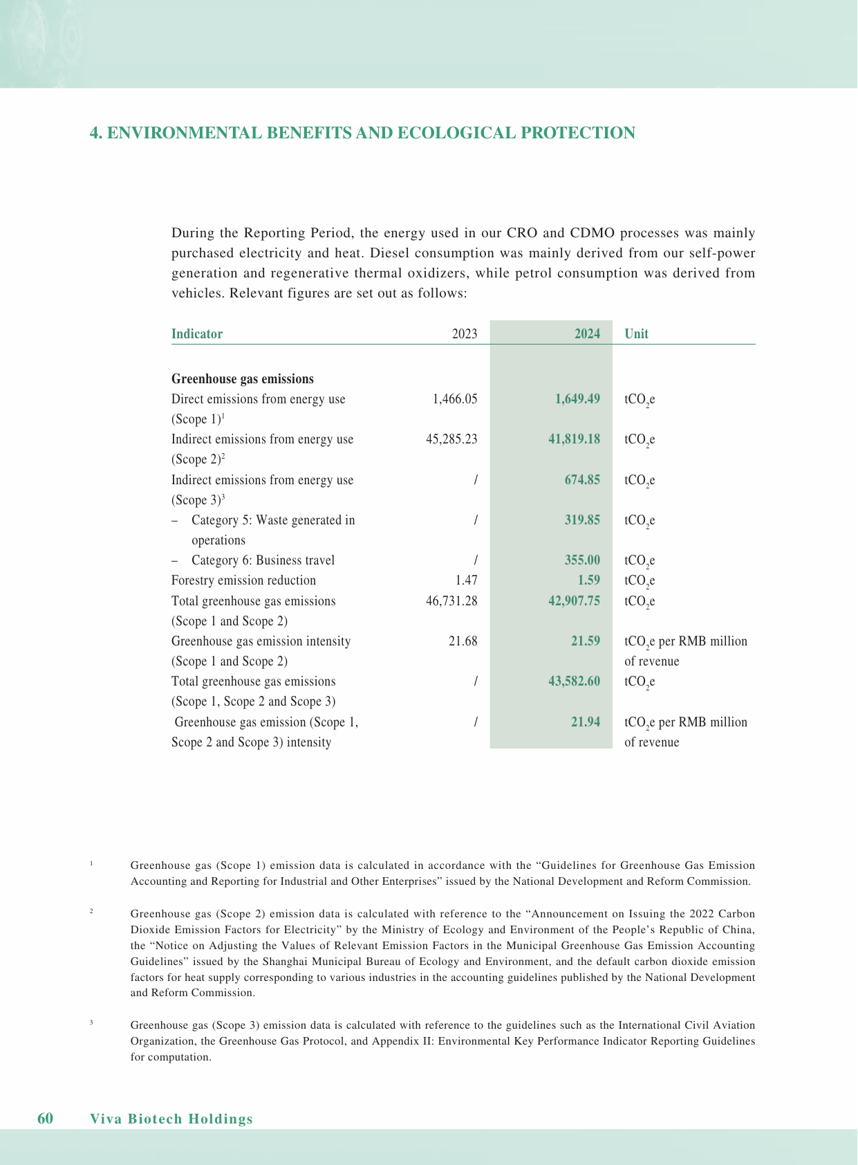 Emissions data extracted from page 61