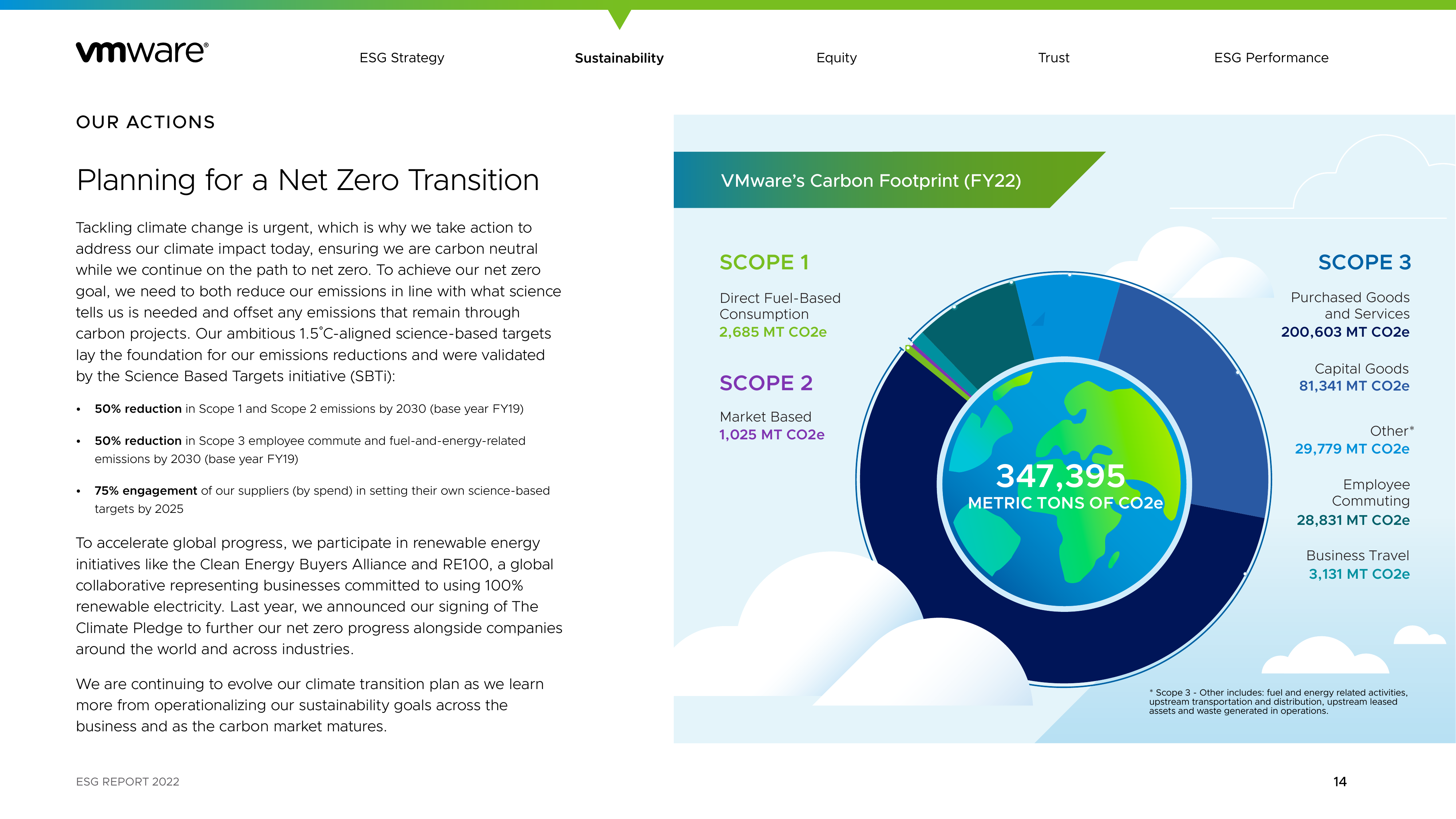 Emissions data extracted from page 14
