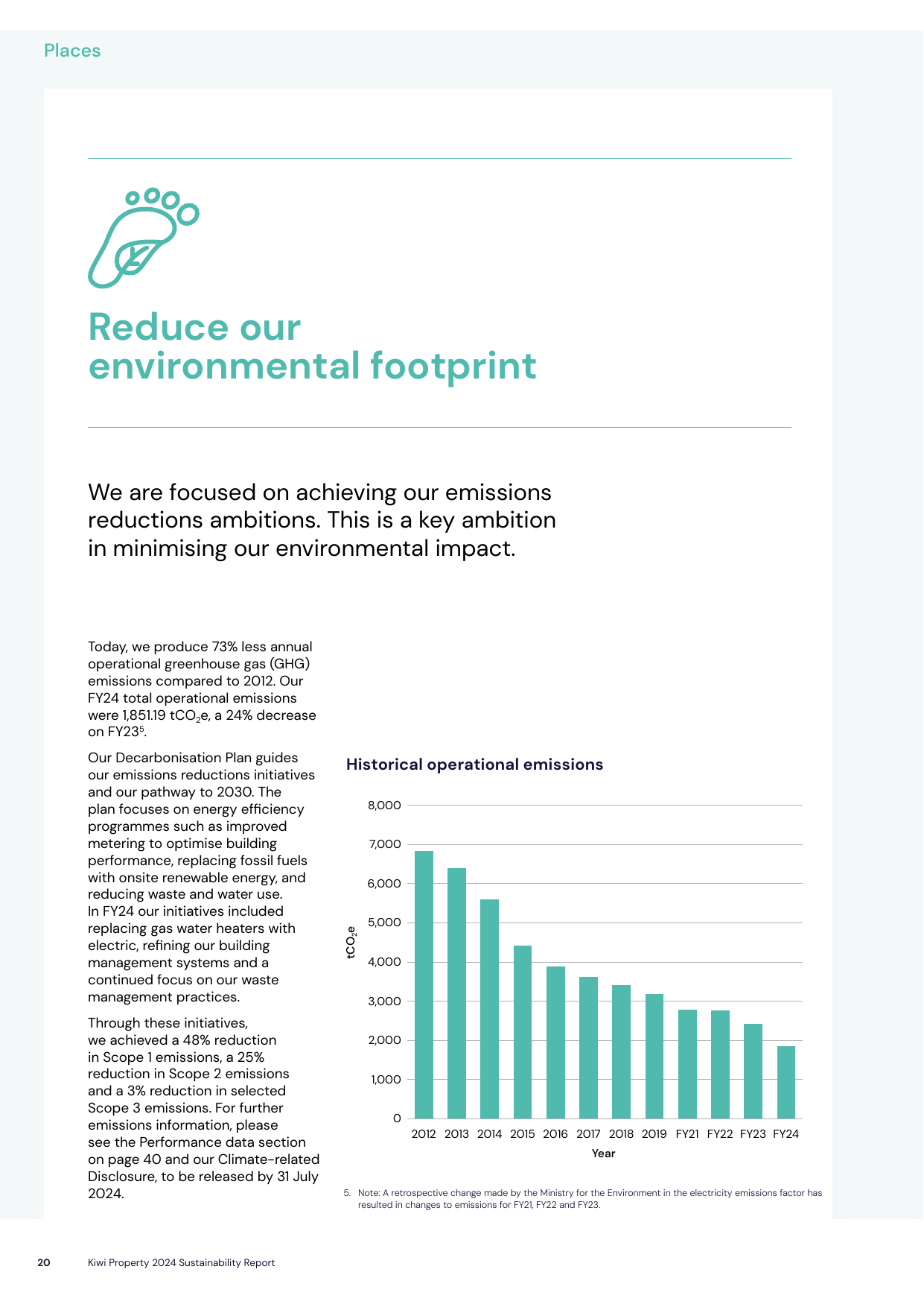 Emissions data extracted from page 20