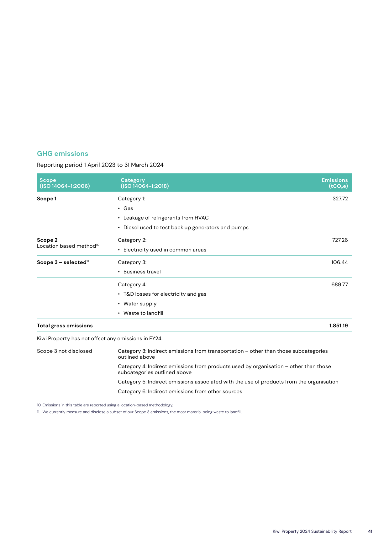 Emissions data extracted from page 41