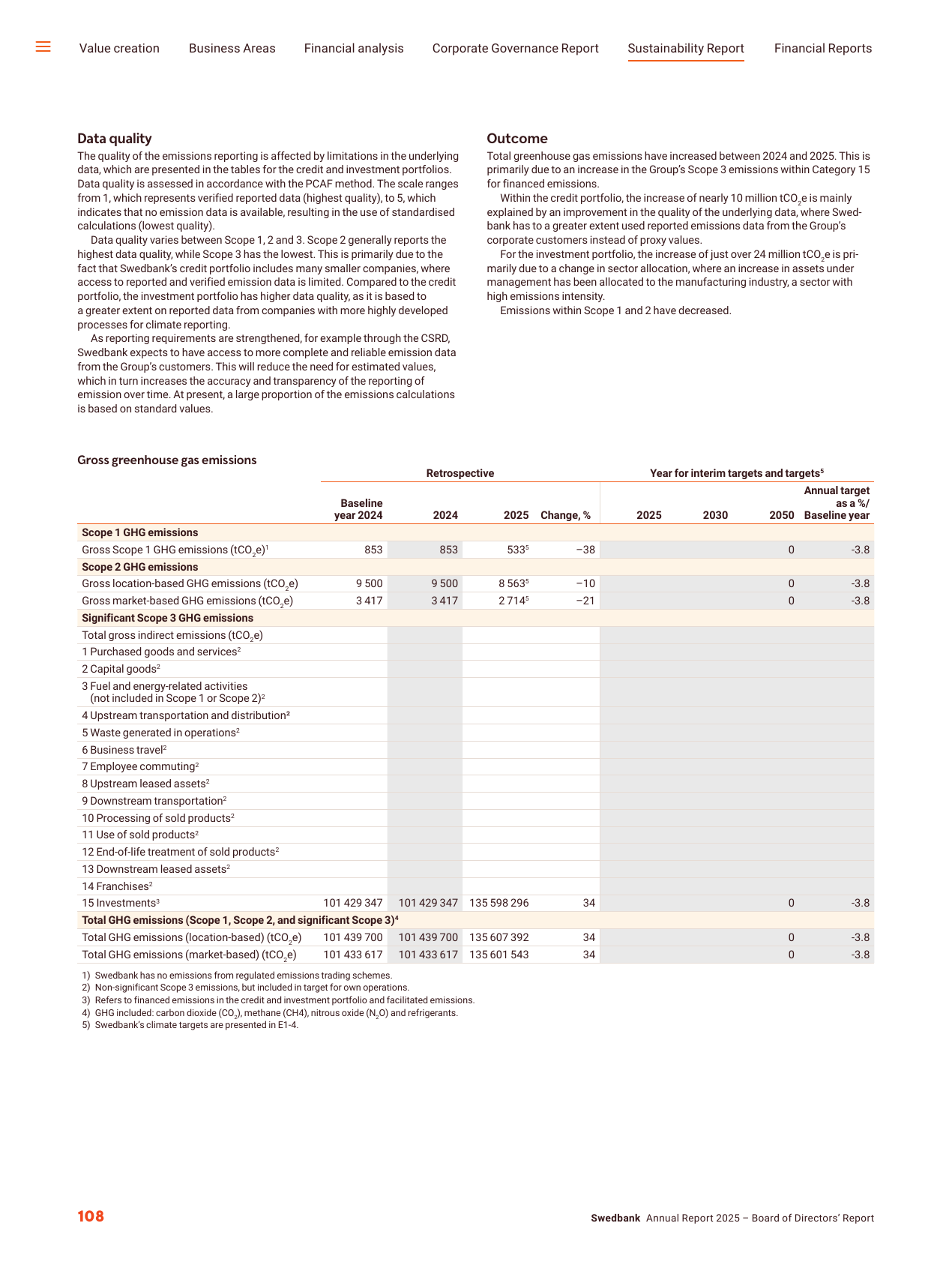 Emissions data extracted from page 110