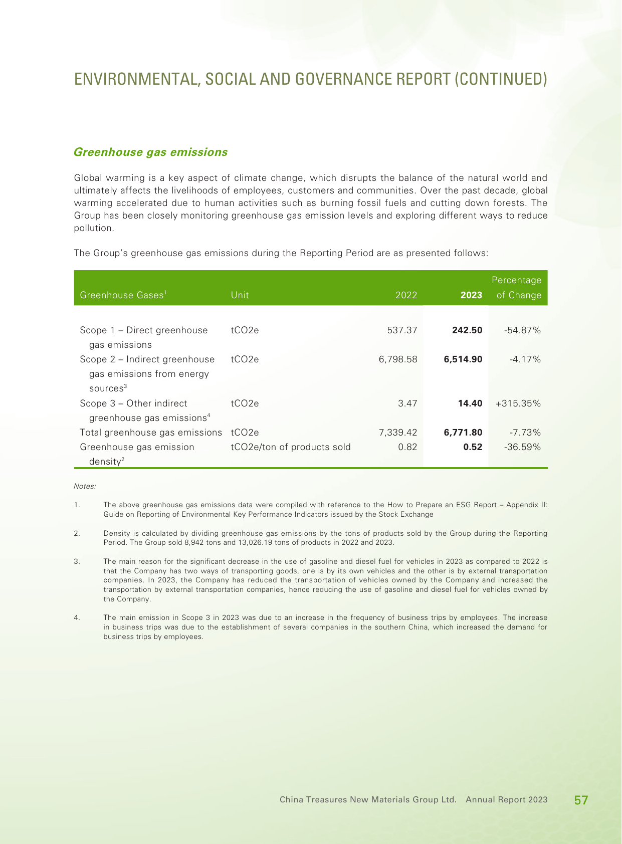 Emissions data extracted from page 58
