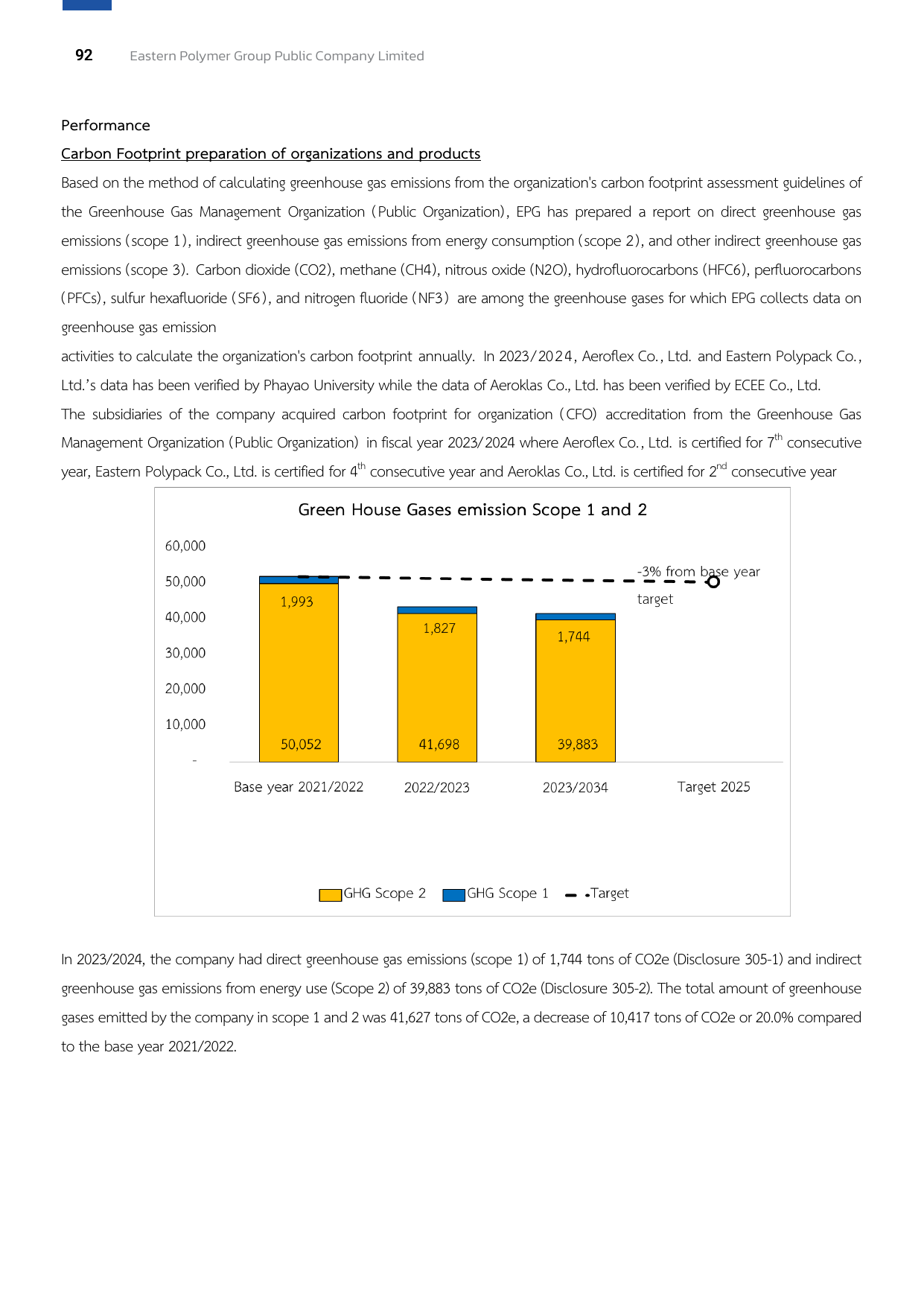 Emissions data extracted from page 92