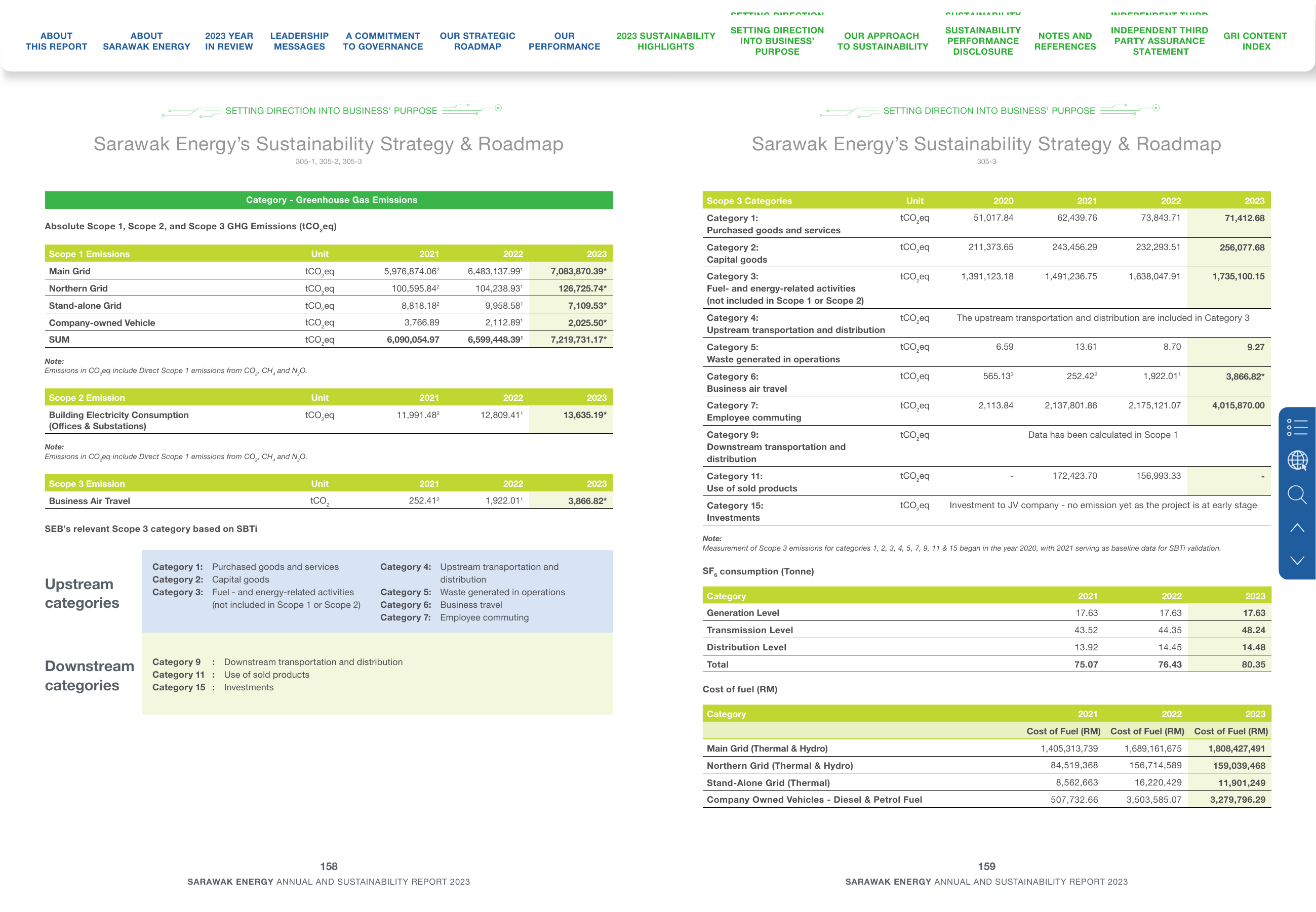 Emissions data extracted from page 81