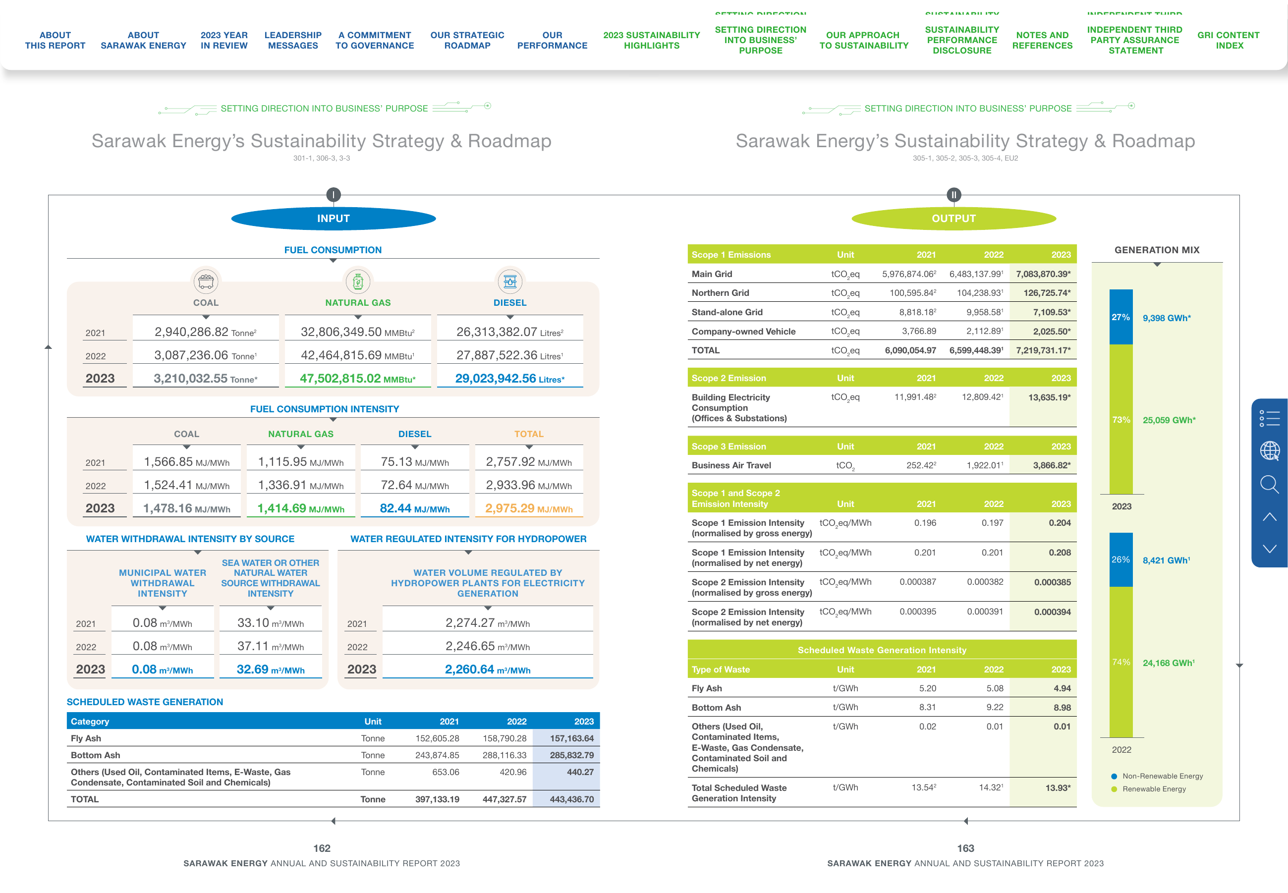 Emissions data extracted from page 83
