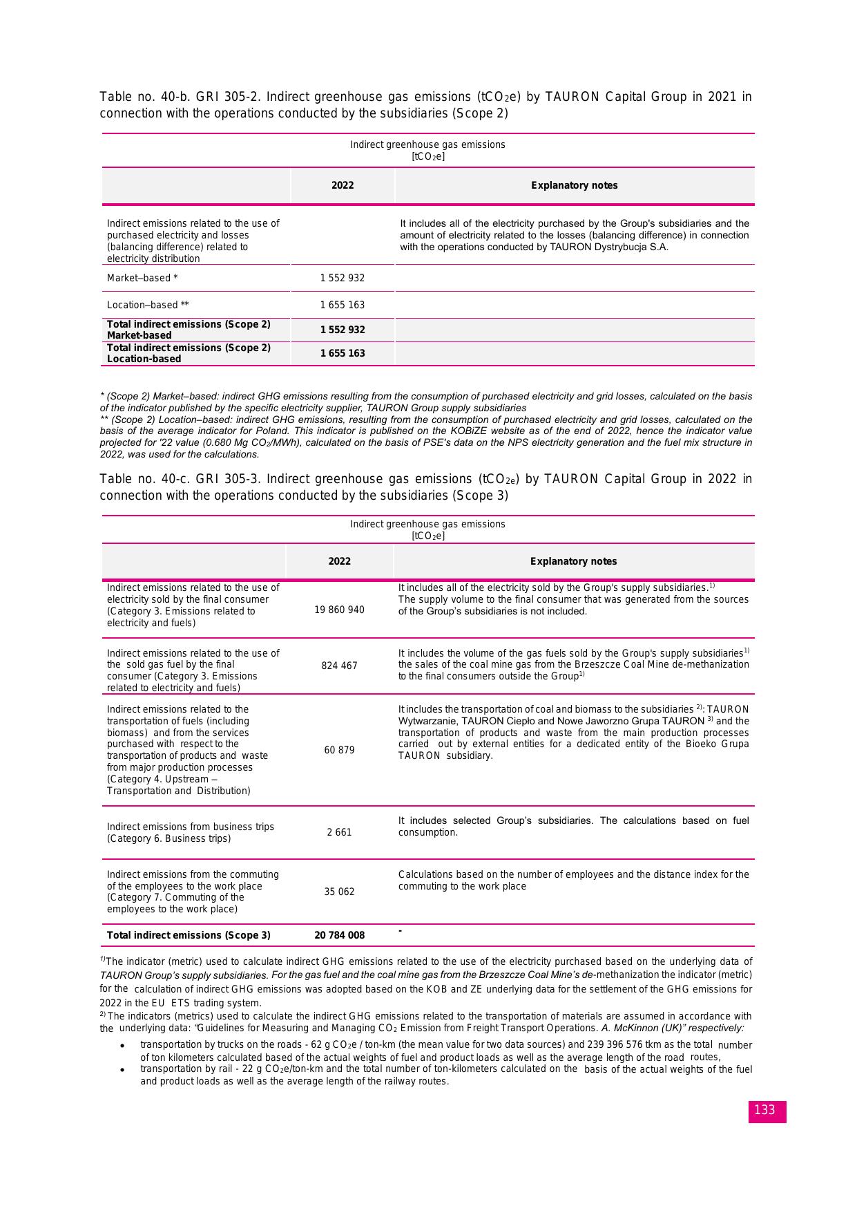 Emissions data extracted from page 133