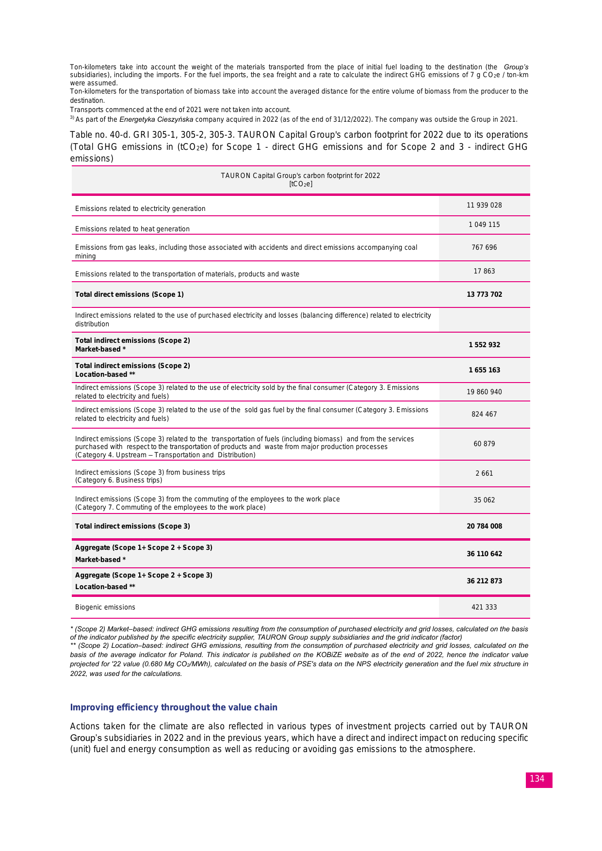 Emissions data extracted from page 134