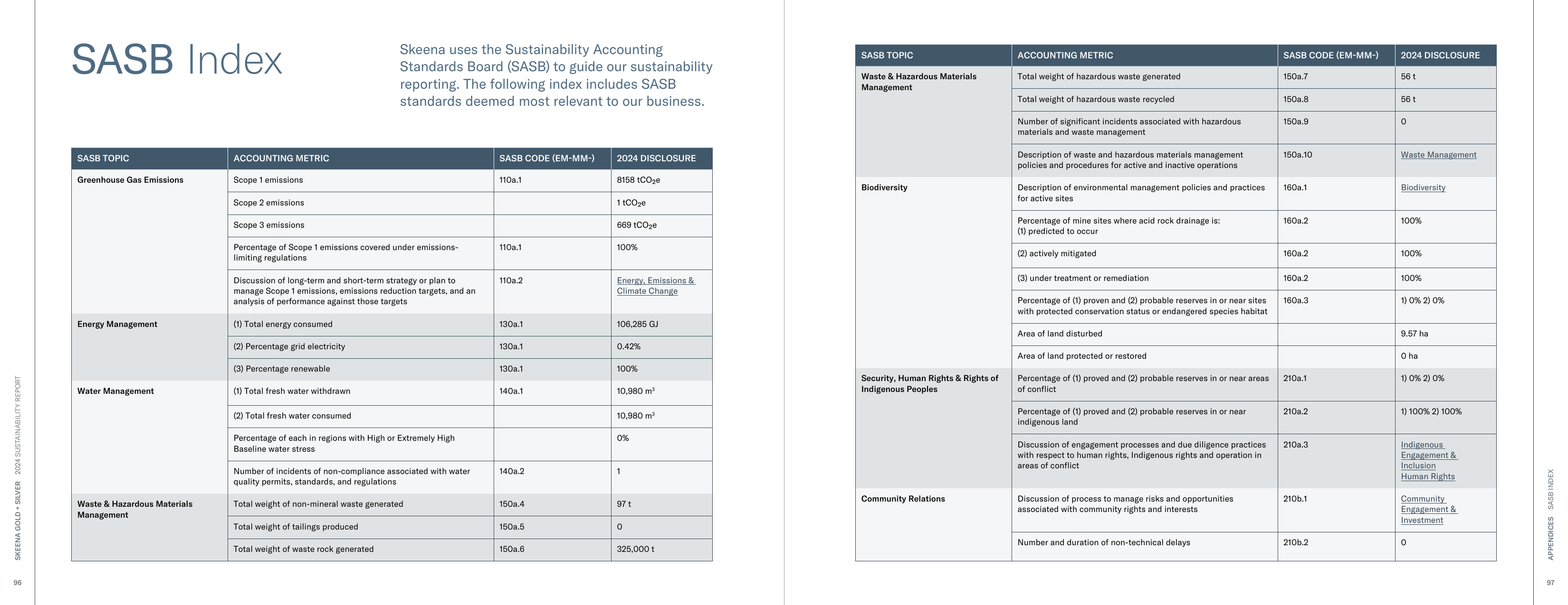 Emissions data extracted from page 49